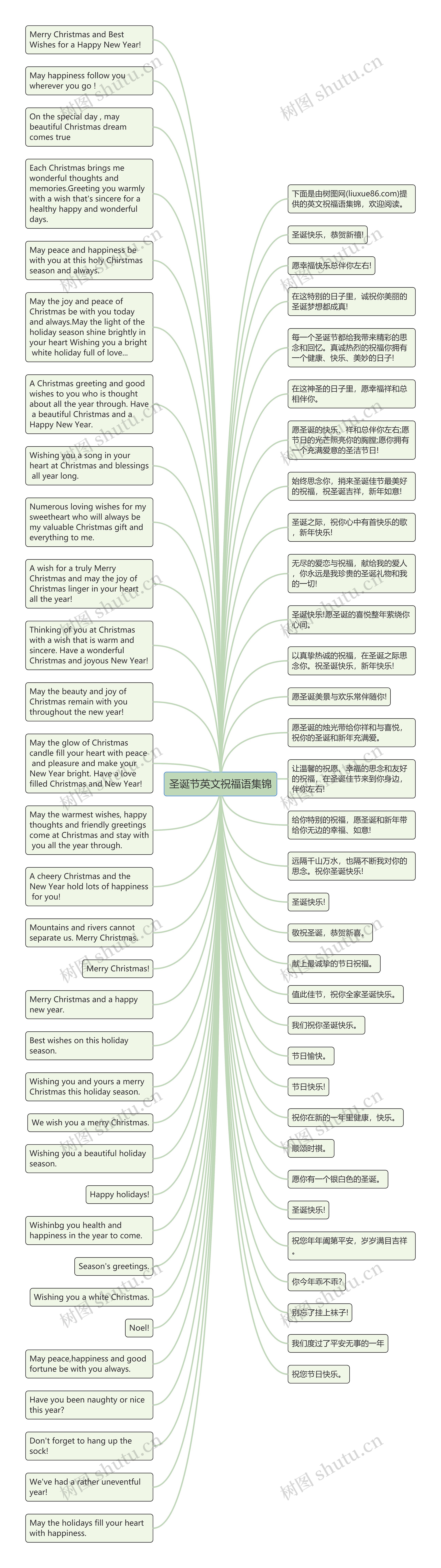 圣诞节英文祝福语集锦思维导图
