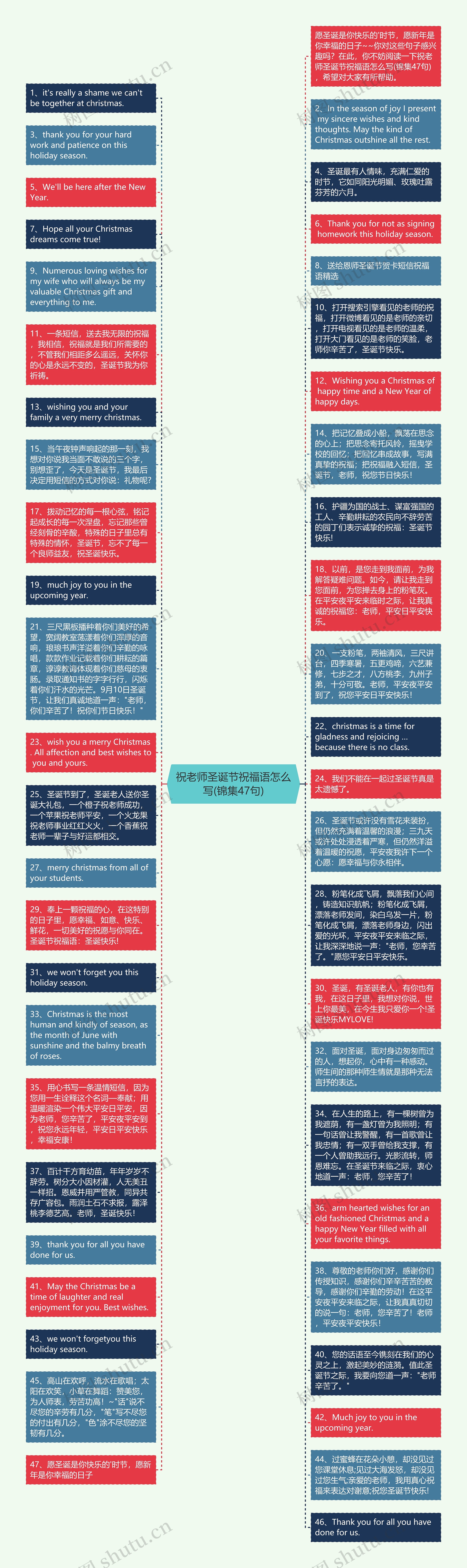 祝老师圣诞节祝福语怎么写(锦集47句)思维导图