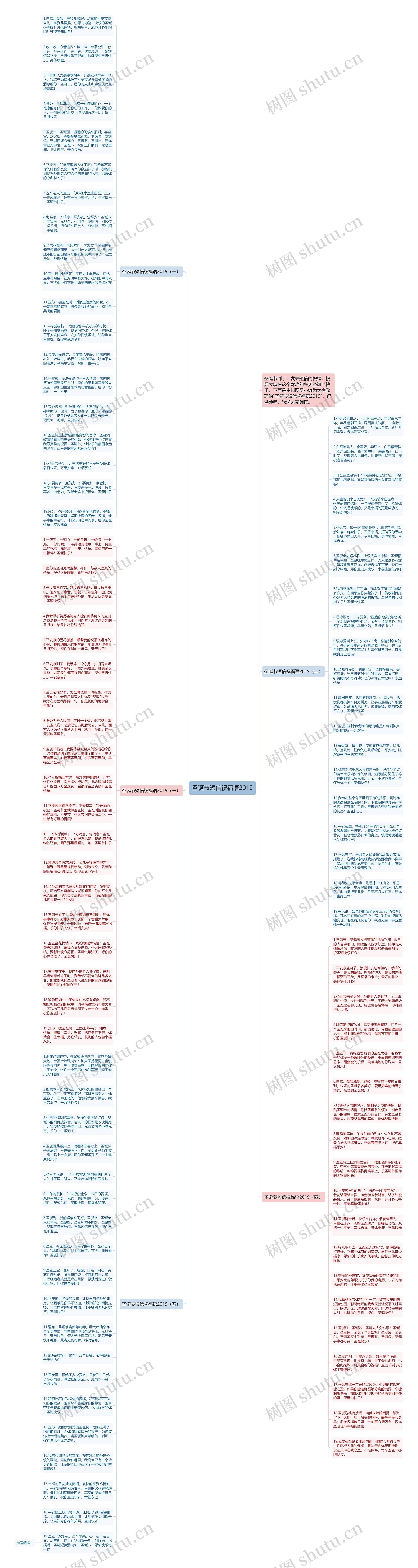 圣诞节短信祝福语2019思维导图