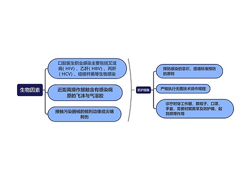 病毒感染的生物因素与防护措施