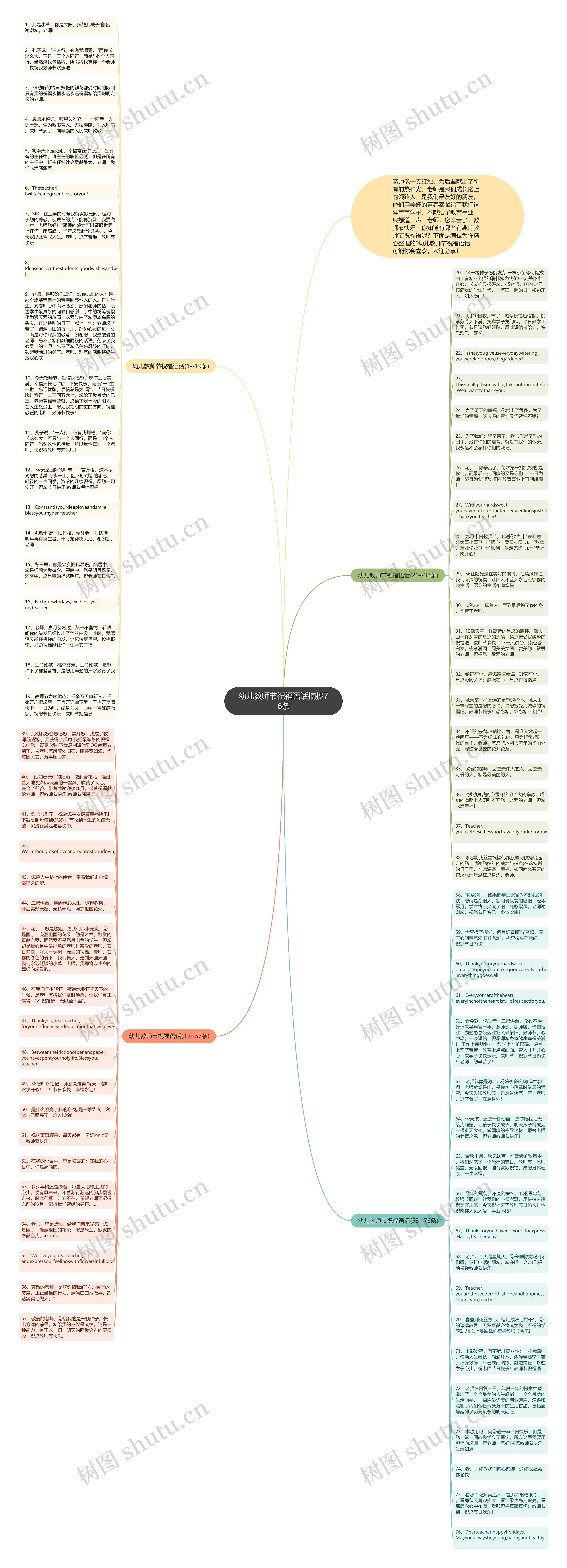 幼儿教师节祝福语话摘抄76条思维导图