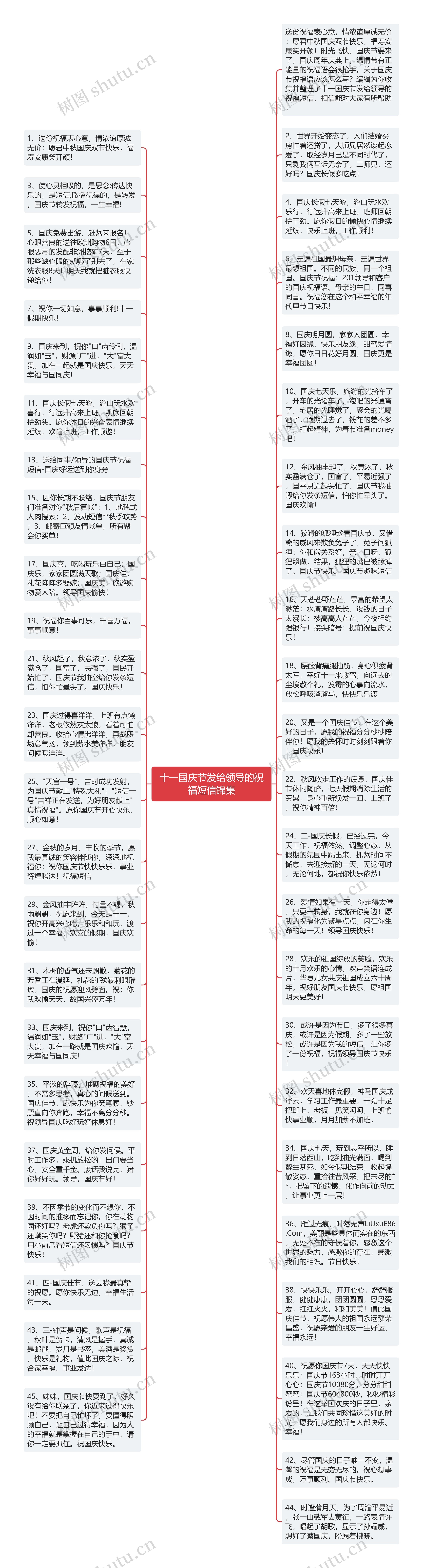 十一国庆节发给领导的祝福短信锦集思维导图