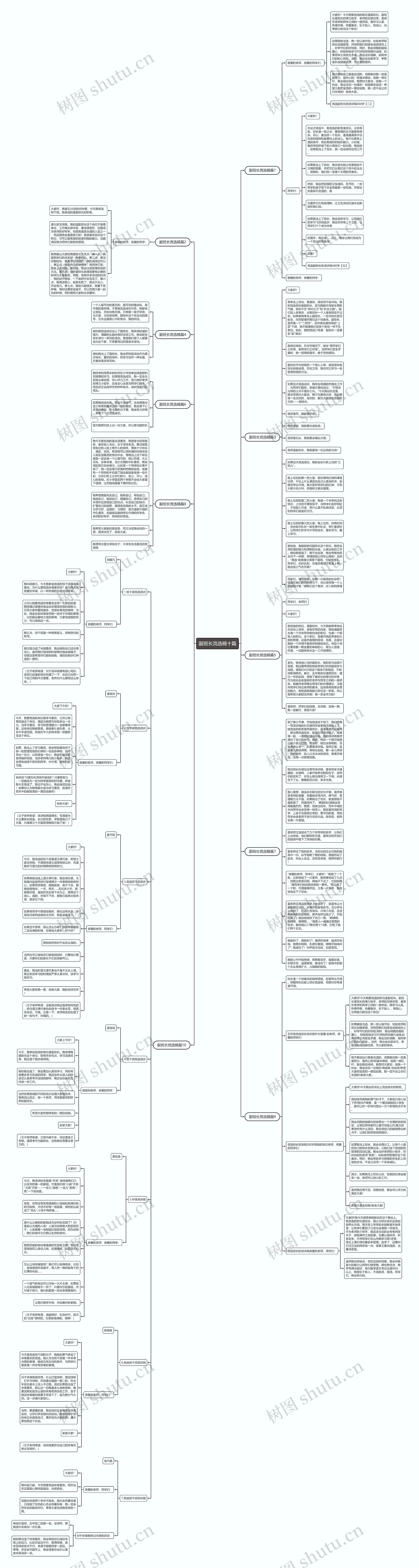 副班长竞选稿十篇思维导图