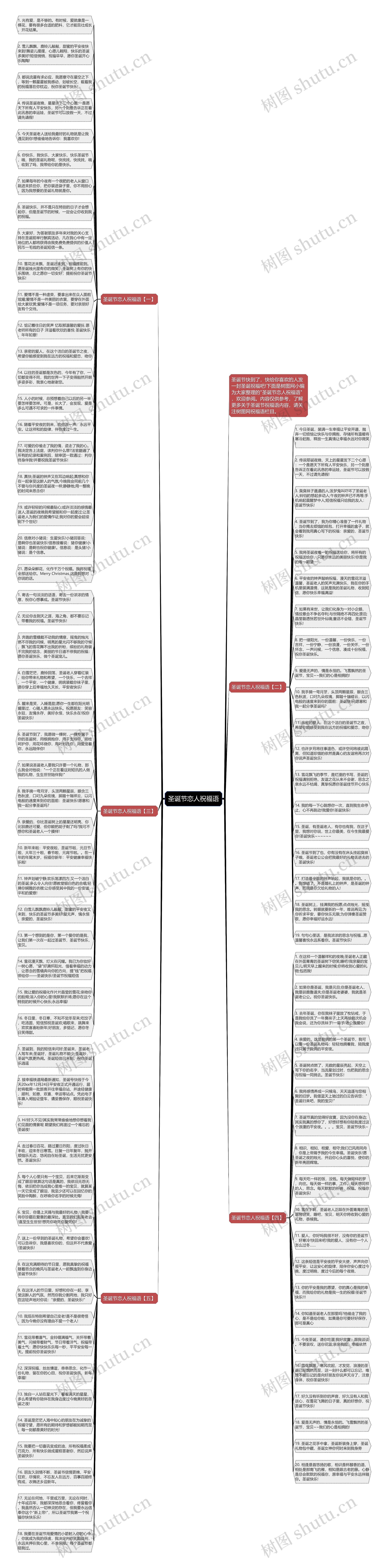 圣诞节恋人祝福语思维导图