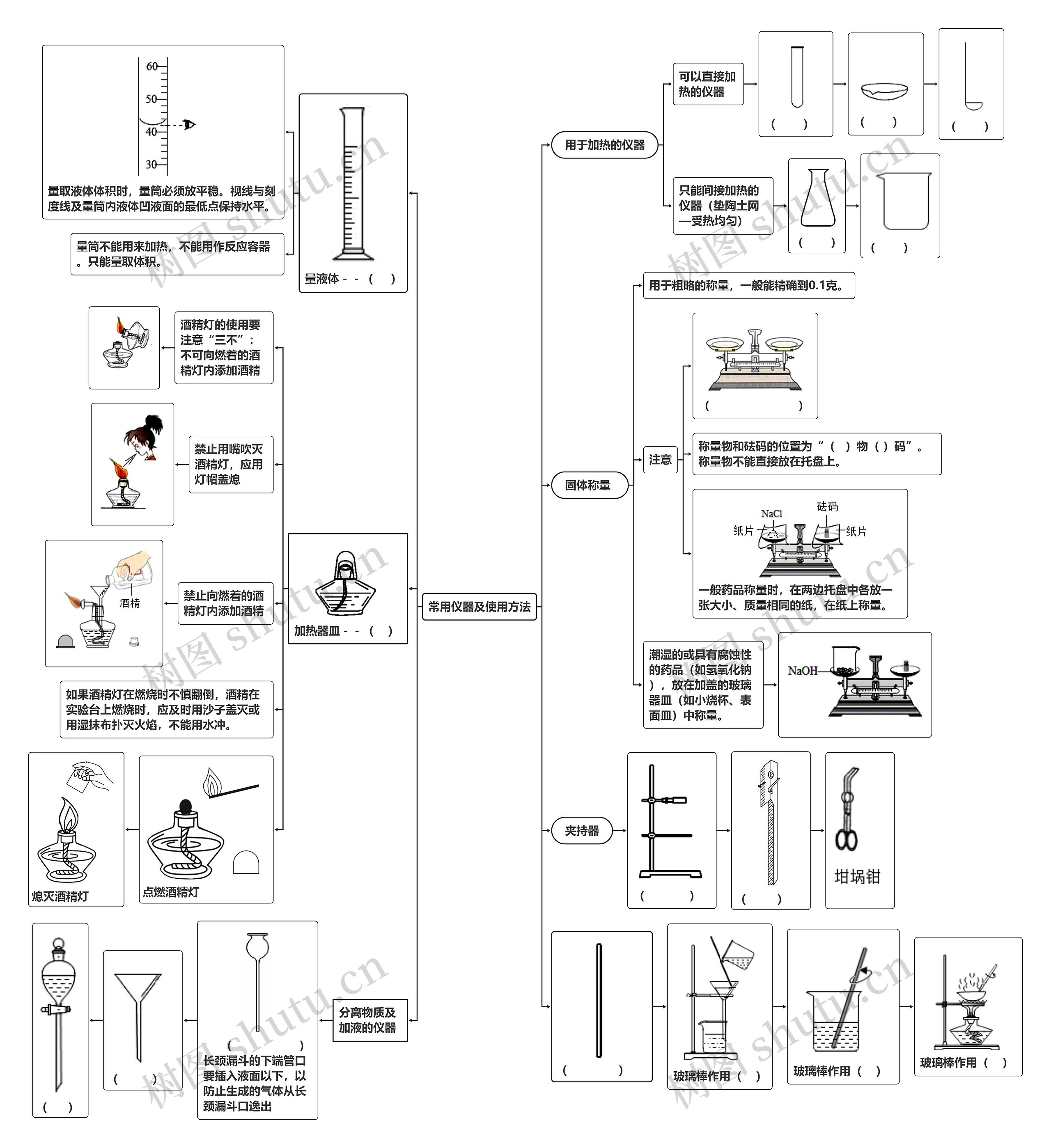 常用仪器及使用方法思维导图高清图 常用仪器及使用方法思维导图