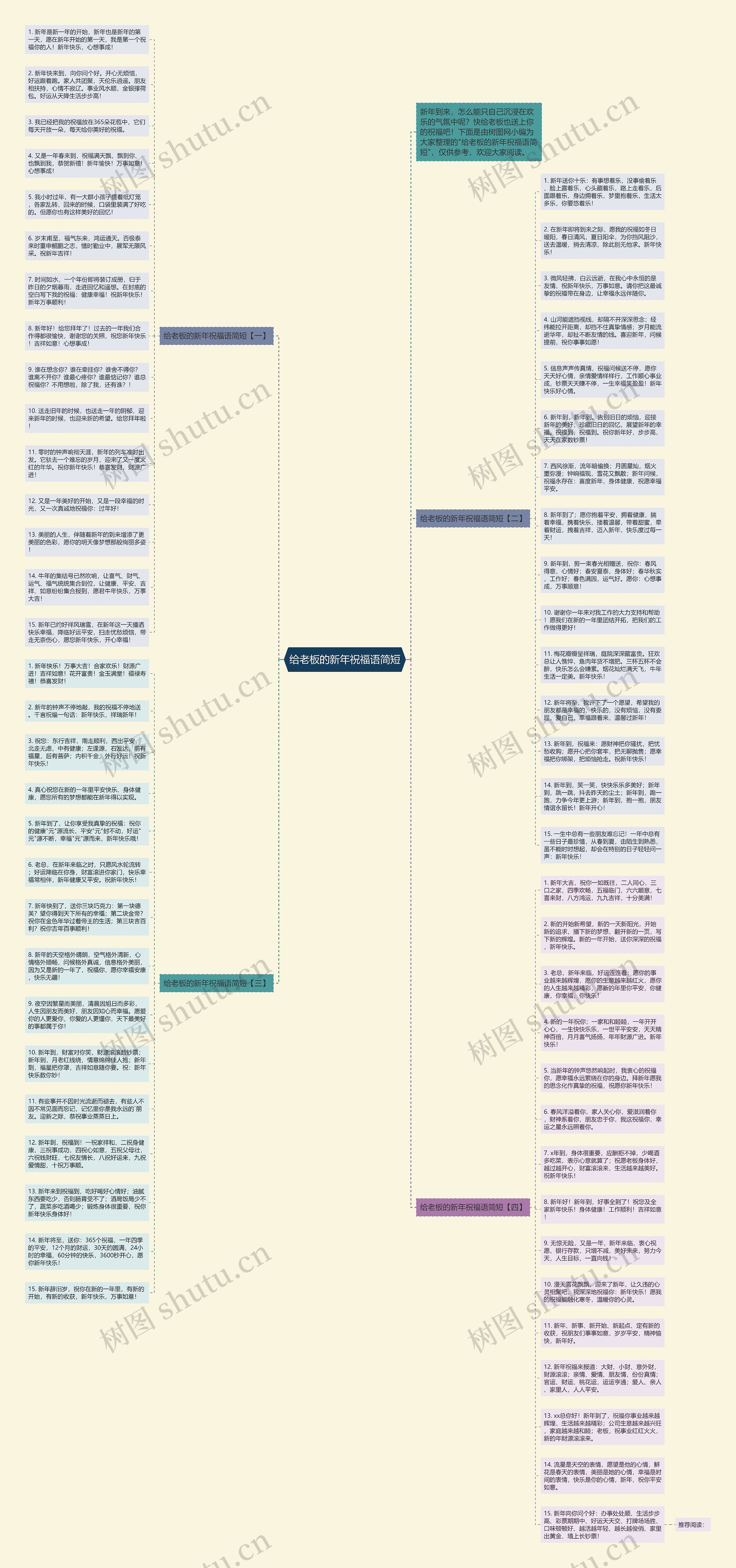 给老板的新年祝福语简短思维导图