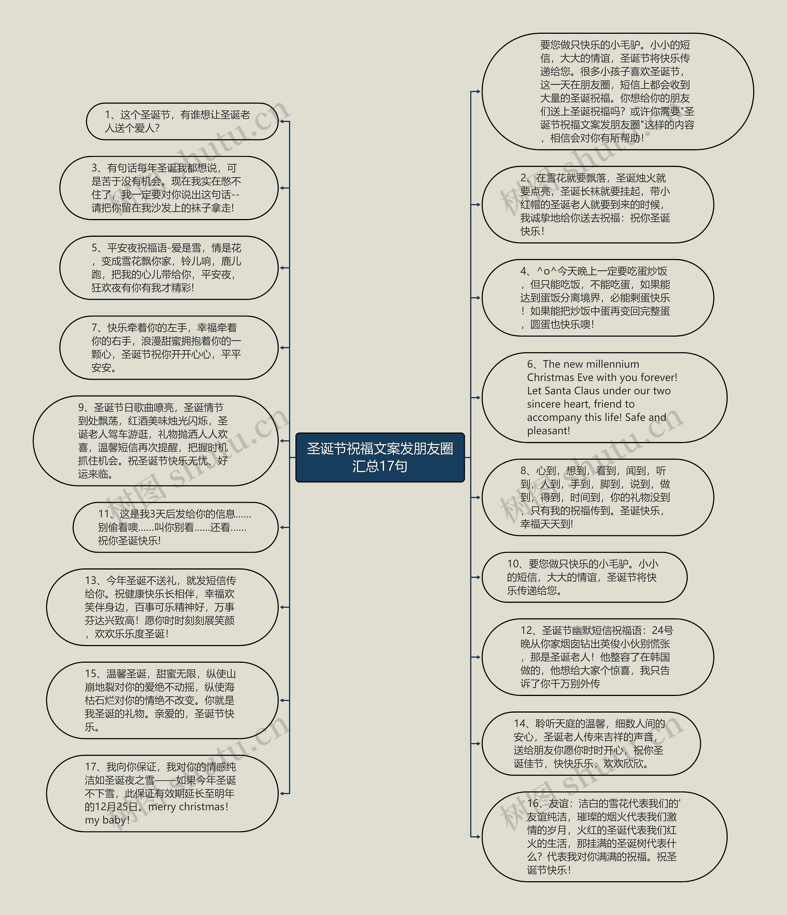 圣诞节祝福文案发朋友圈汇总17句思维导图