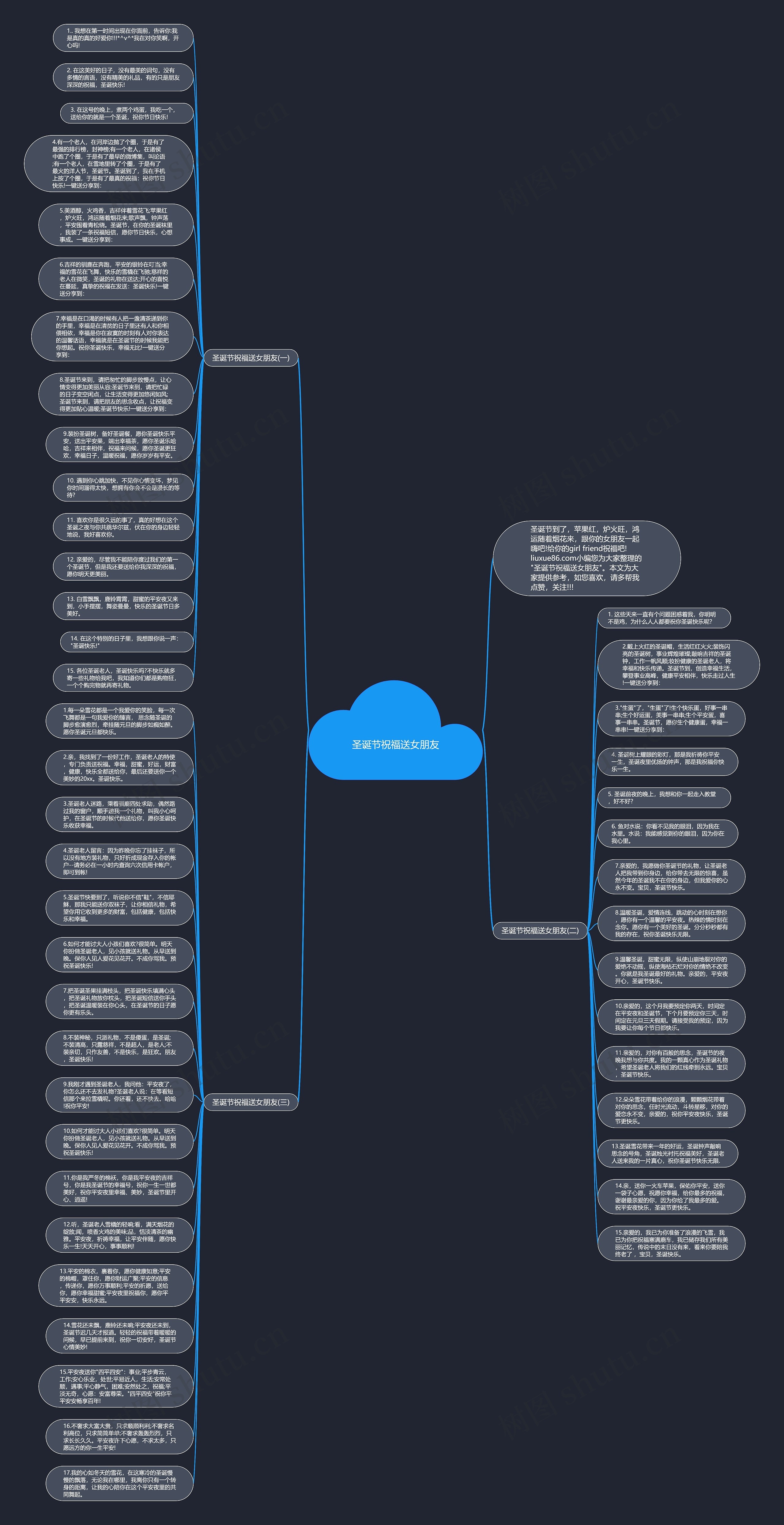 圣诞节祝福送女朋友思维导图