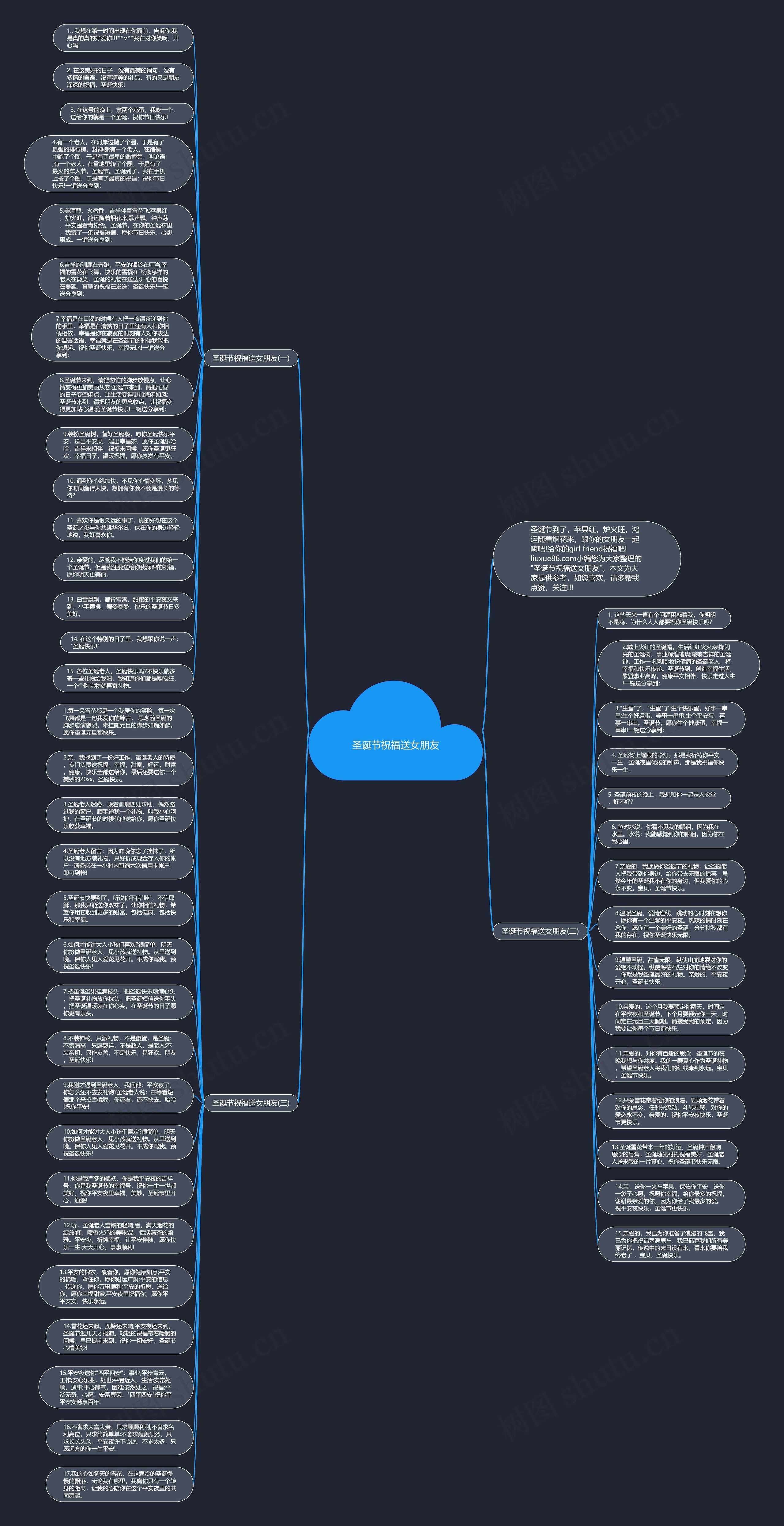 圣诞节祝福送女朋友思维导图高清图 圣诞节祝福送女朋友思维导图