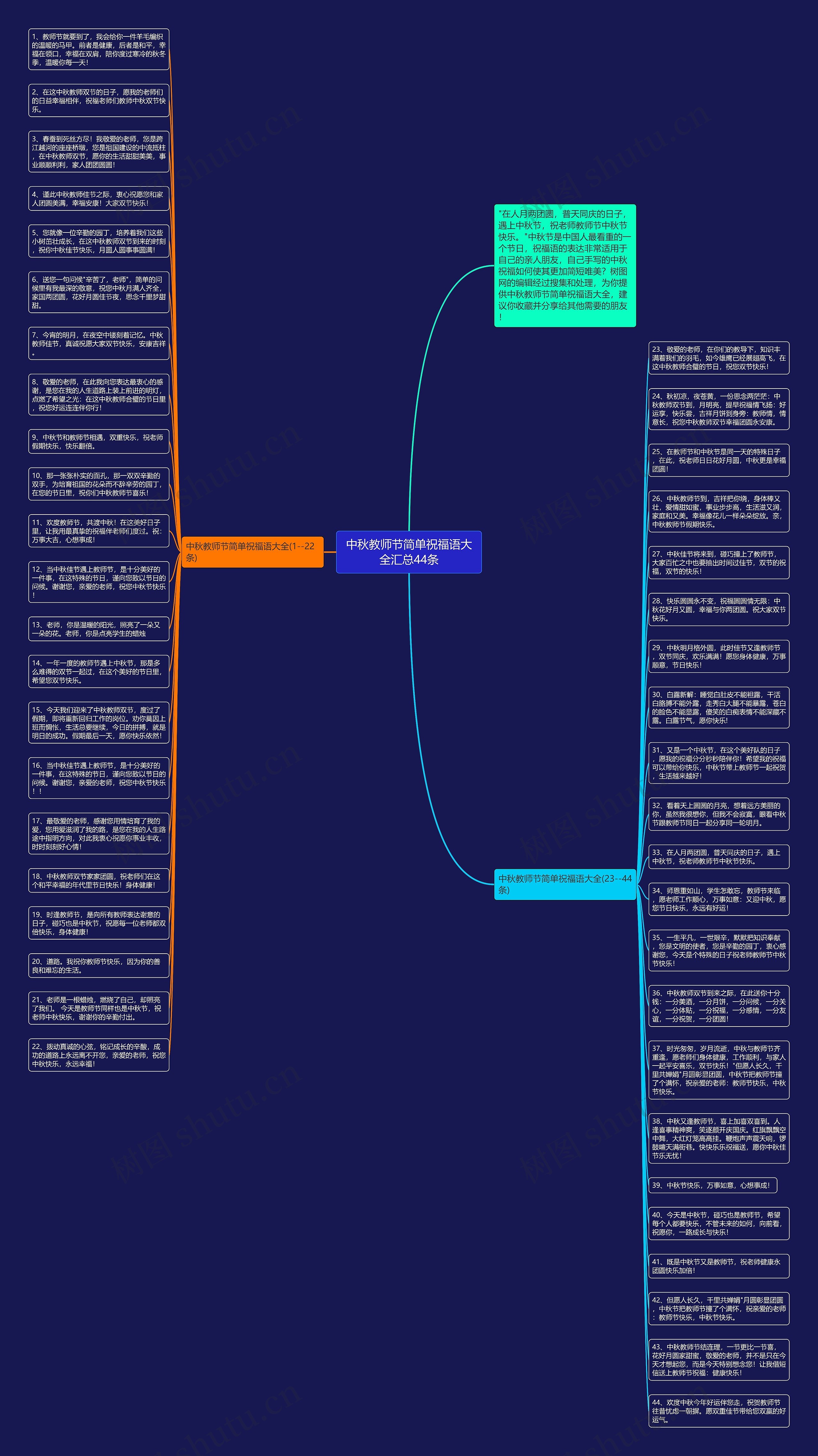 中秋教师节简单祝福语大全汇总44条思维导图