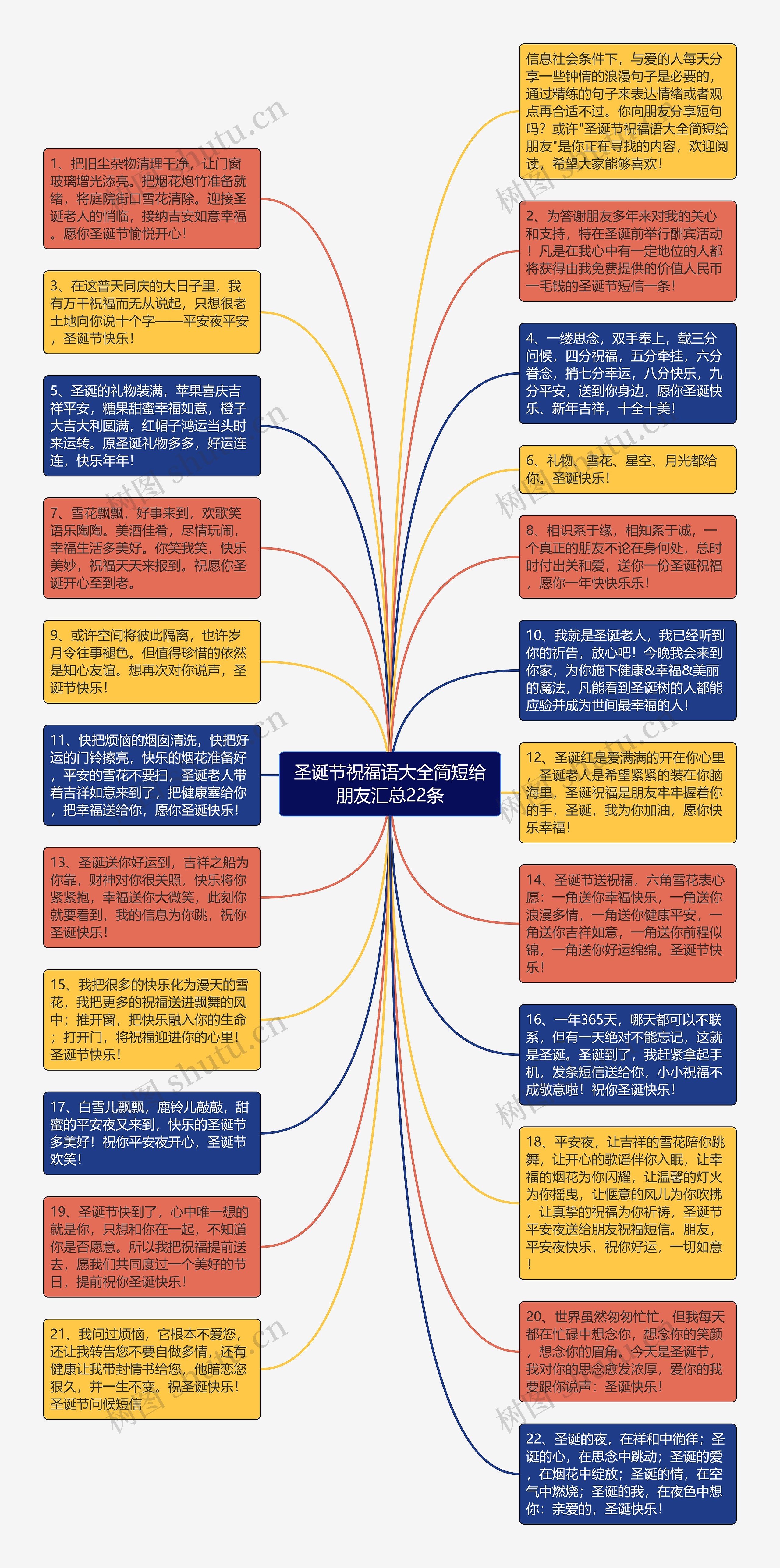 圣诞节祝福语大全简短给朋友汇总22条思维导图