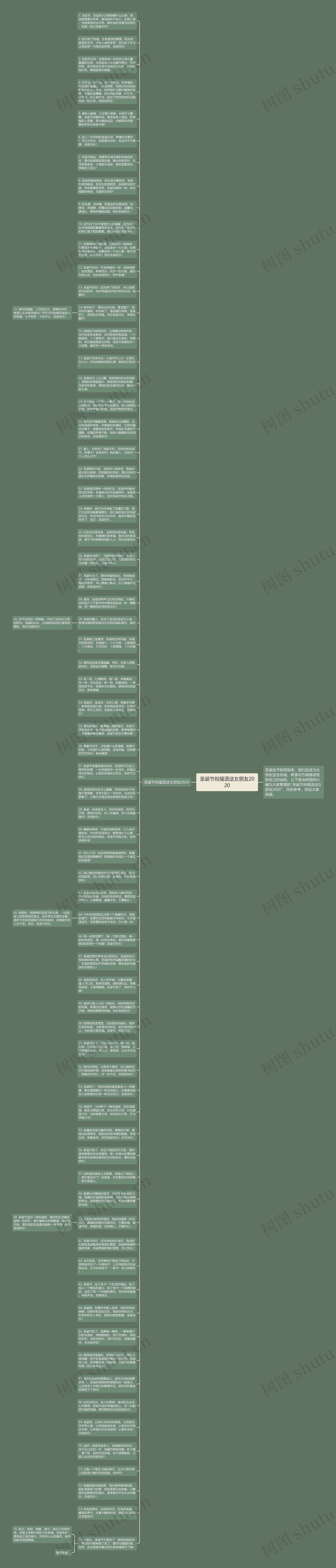 圣诞节祝福语送女朋友2020思维导图