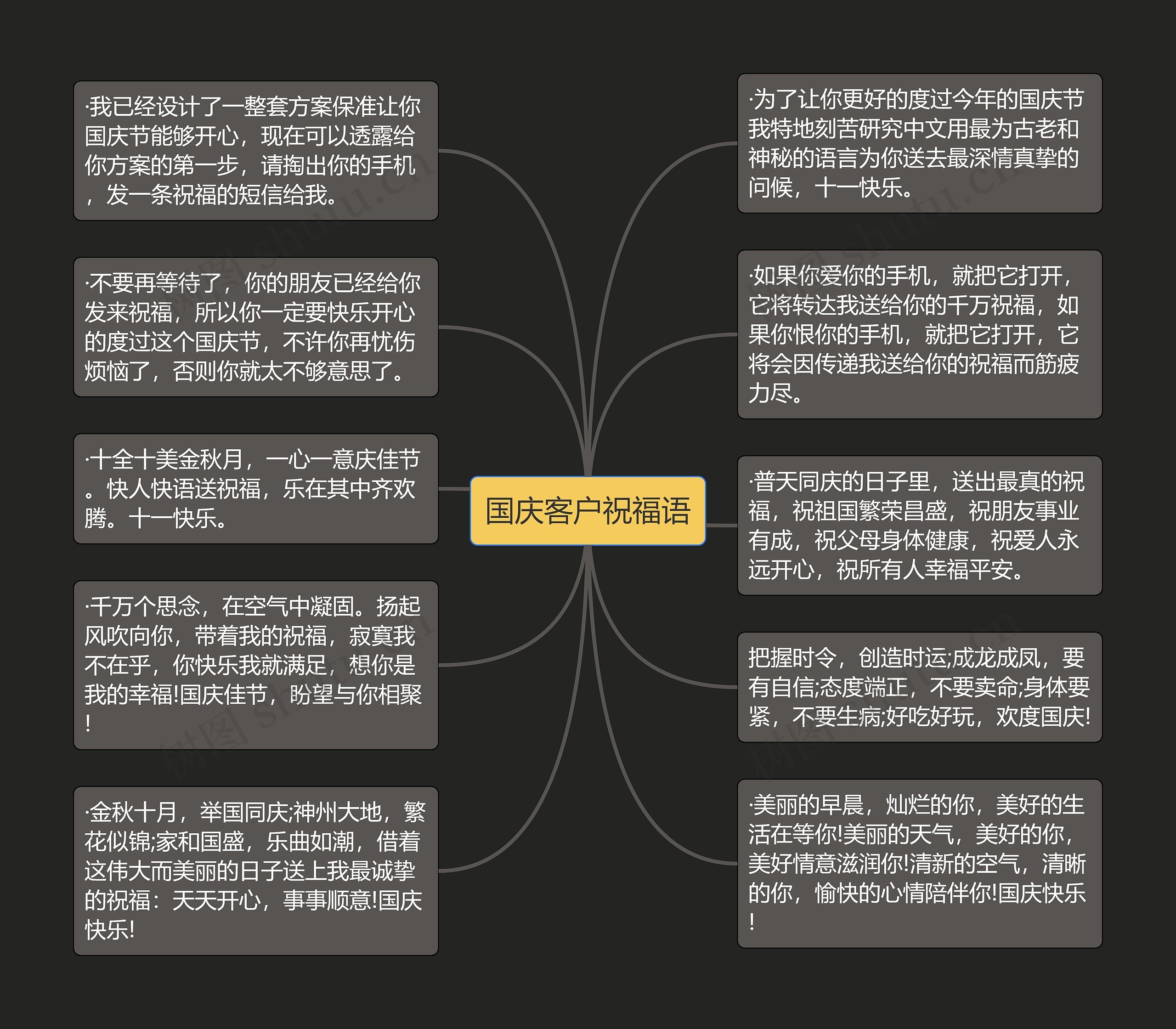 祝福情节思维导图图片