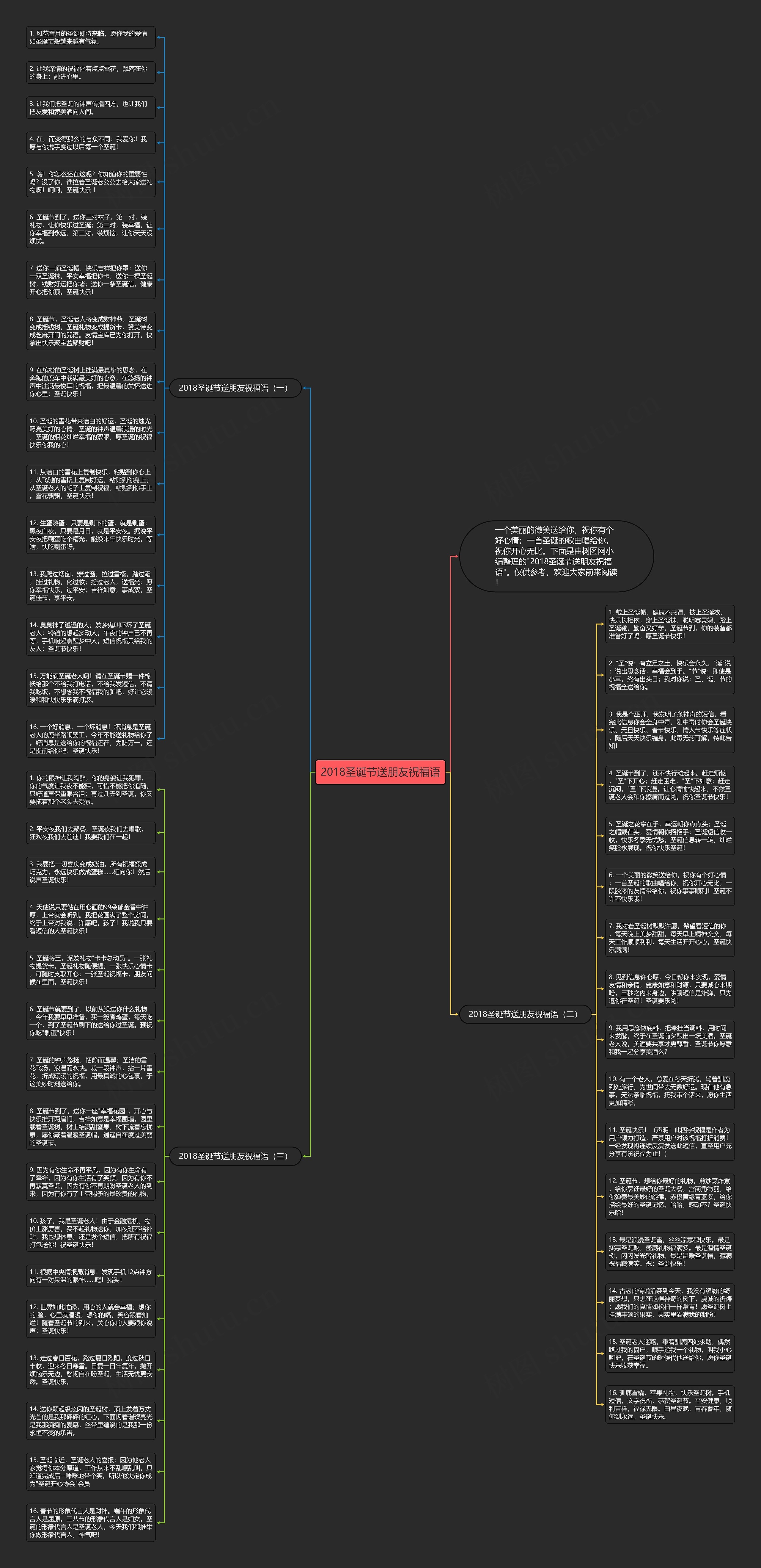 2018圣诞节送朋友祝福语思维导图