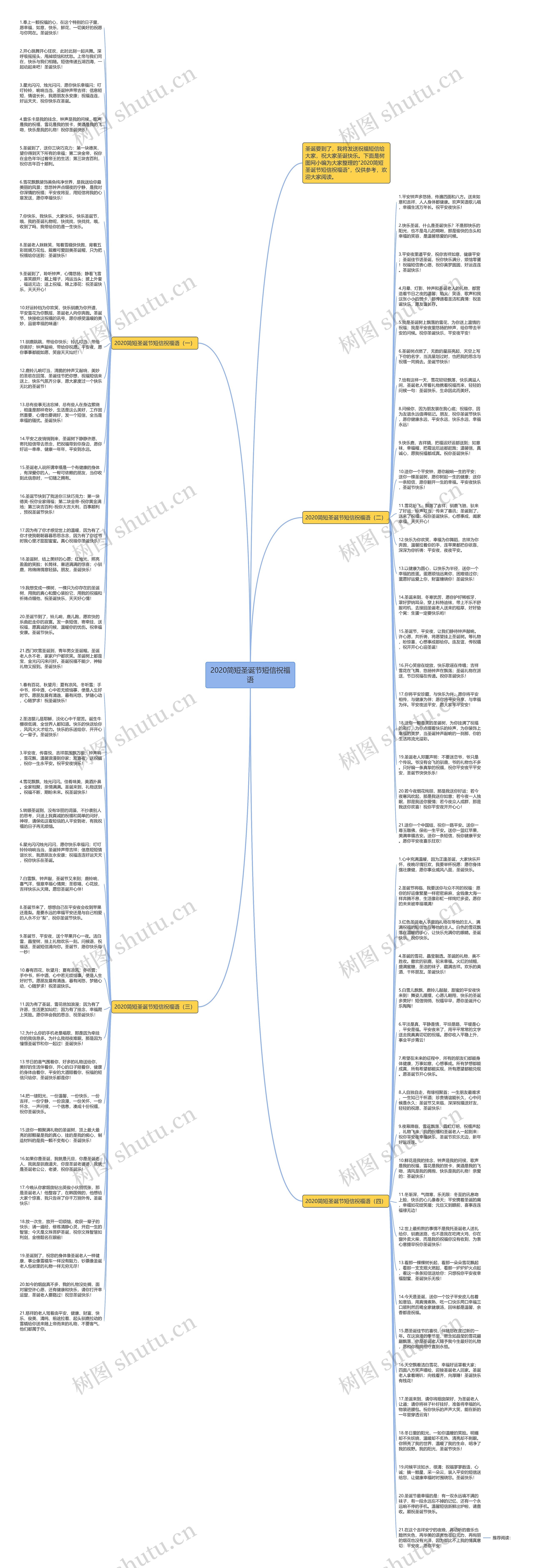 2020简短圣诞节短信祝福语思维导图