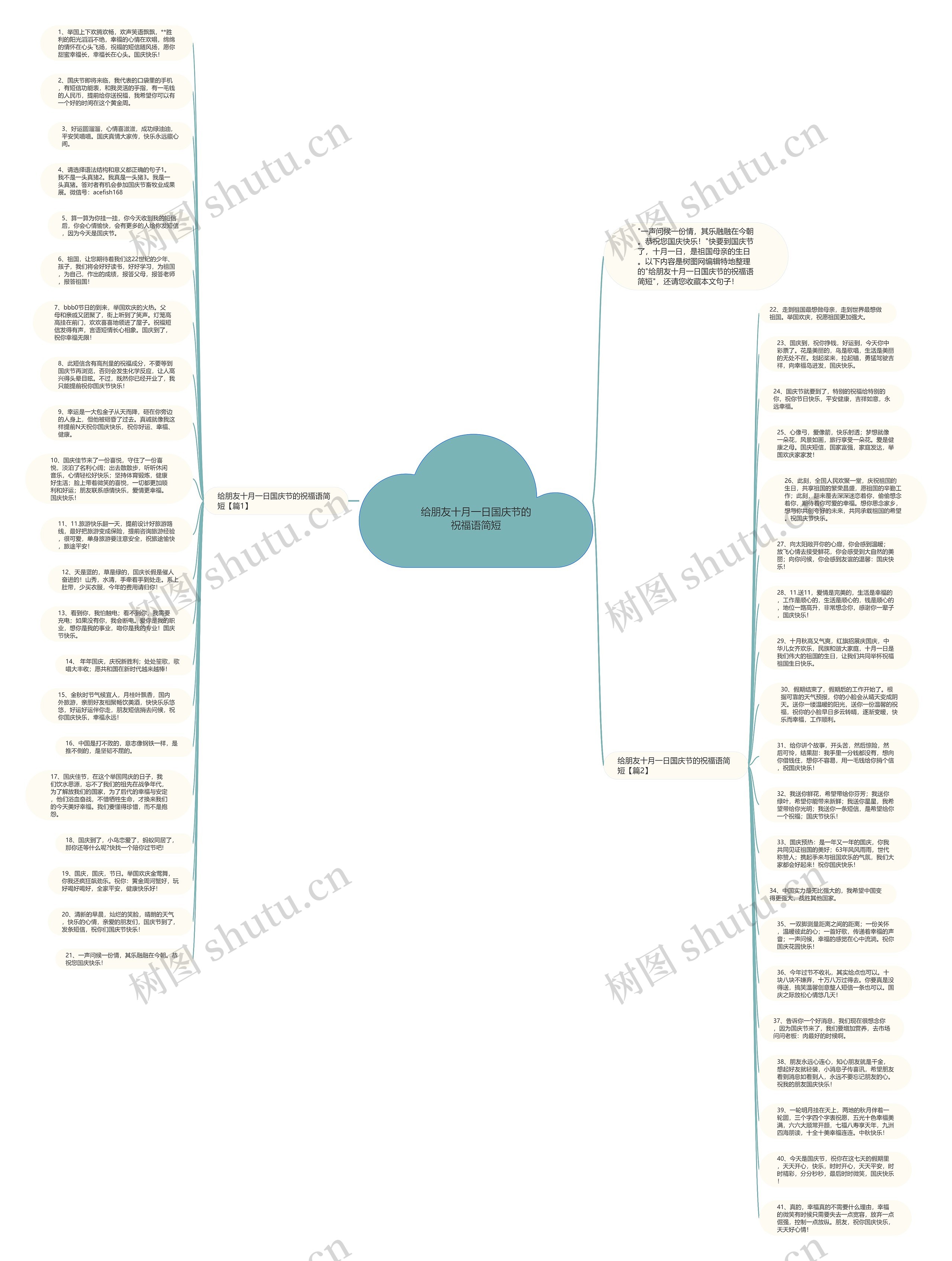 给朋友十月一日国庆节的祝福语简短思维导图