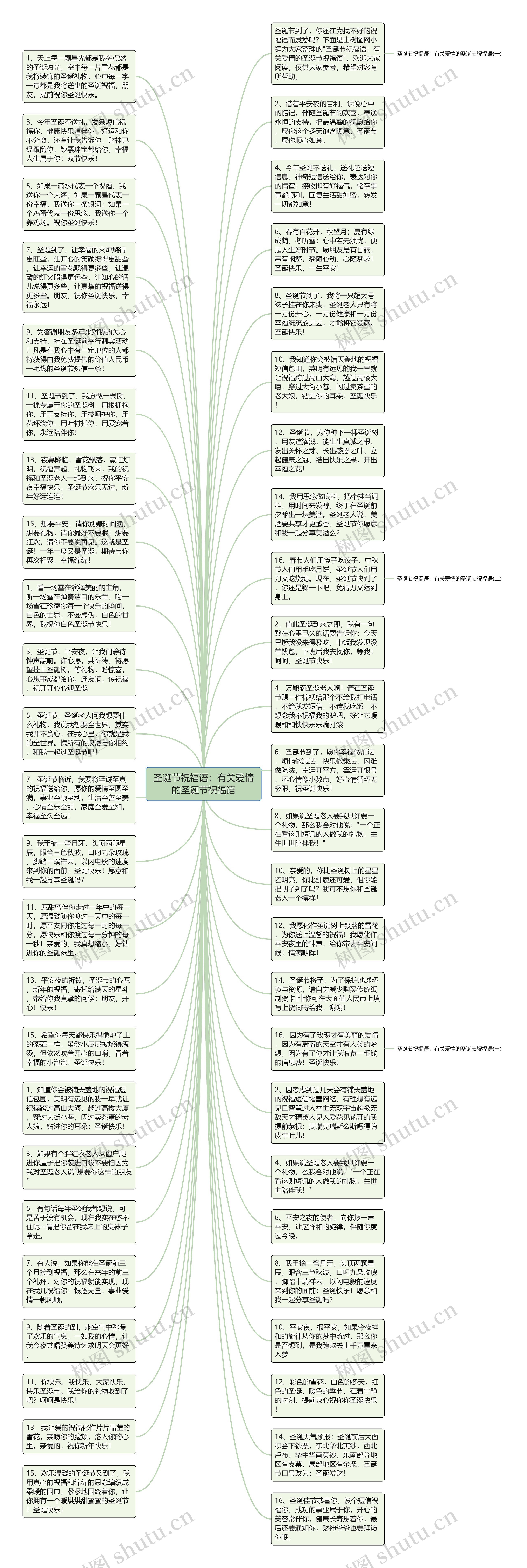 圣诞节祝福语：有关爱情的圣诞节祝福语思维导图