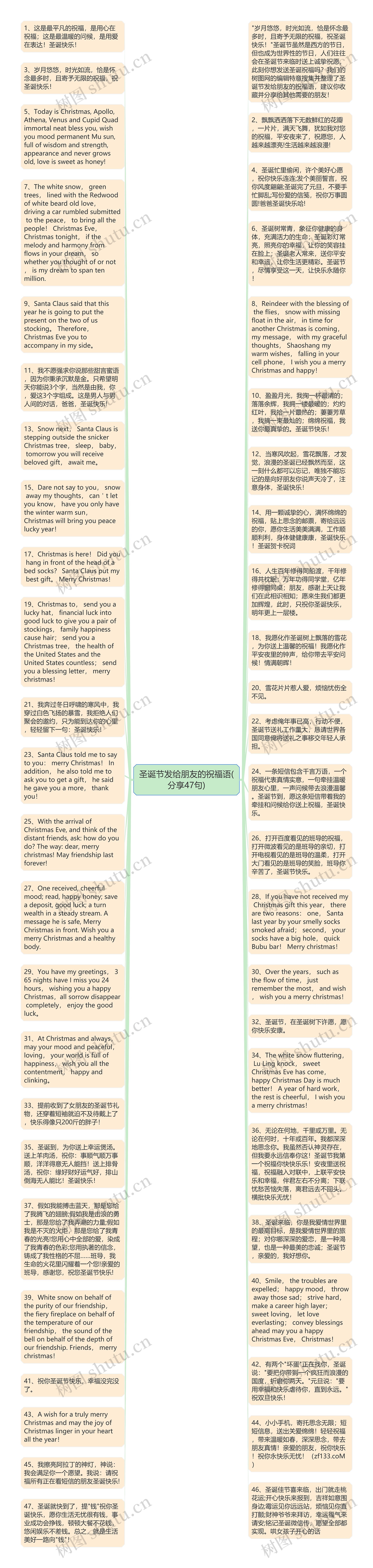 圣诞节发给朋友的祝福语(分享47句)思维导图