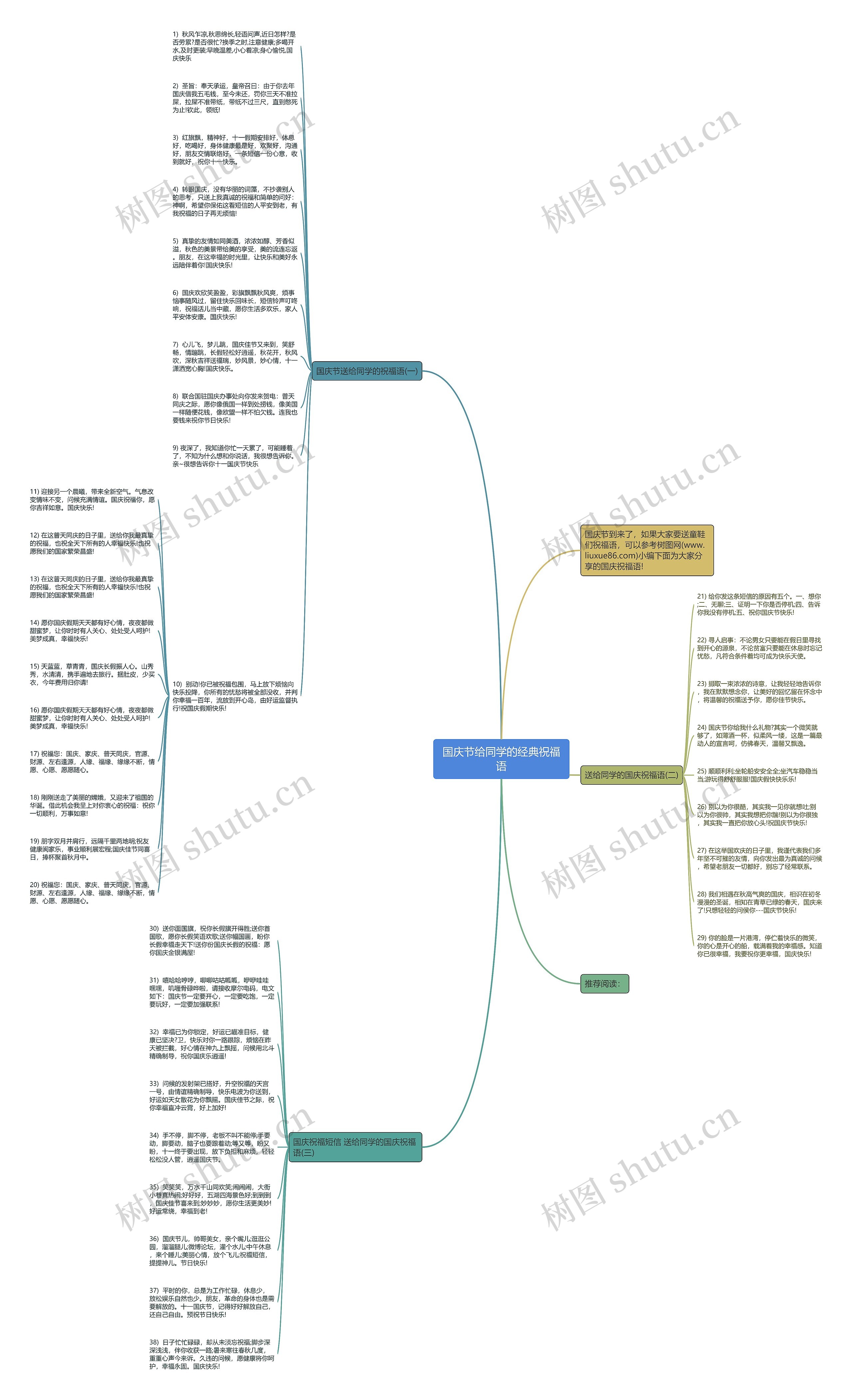国庆节给同学的经典祝福语思维导图