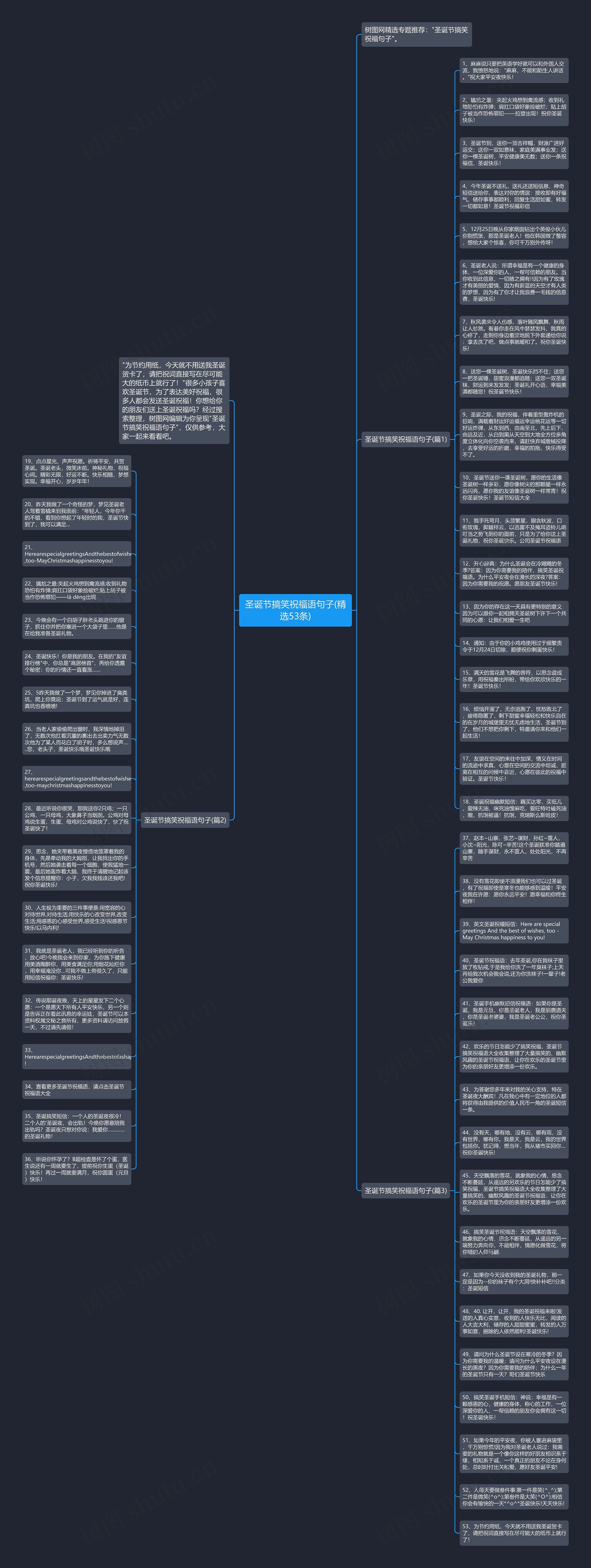 圣诞节搞笑祝福语句子(精选53条)思维导图