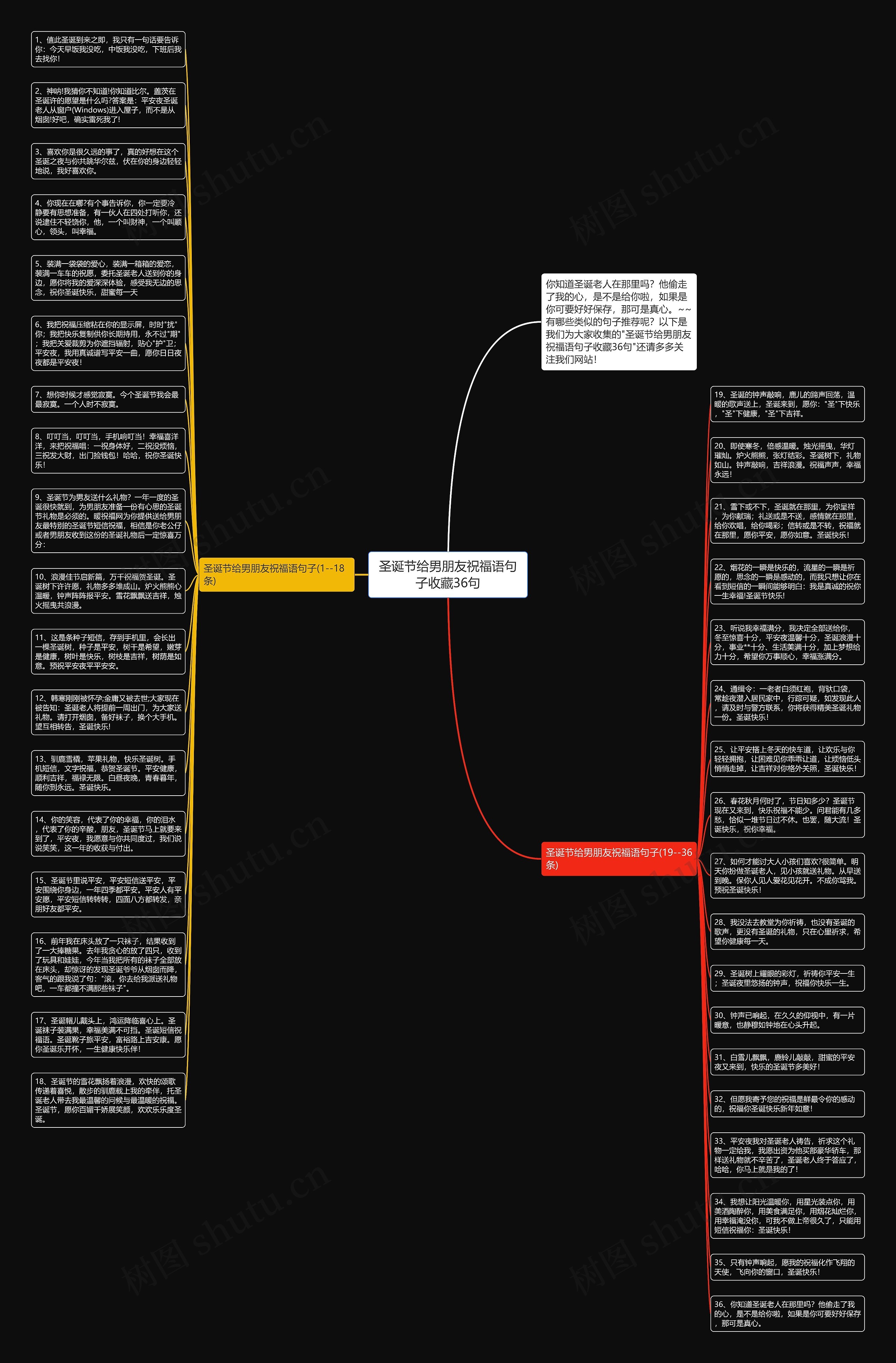 圣诞节给男朋友祝福语句子收藏36句思维导图
