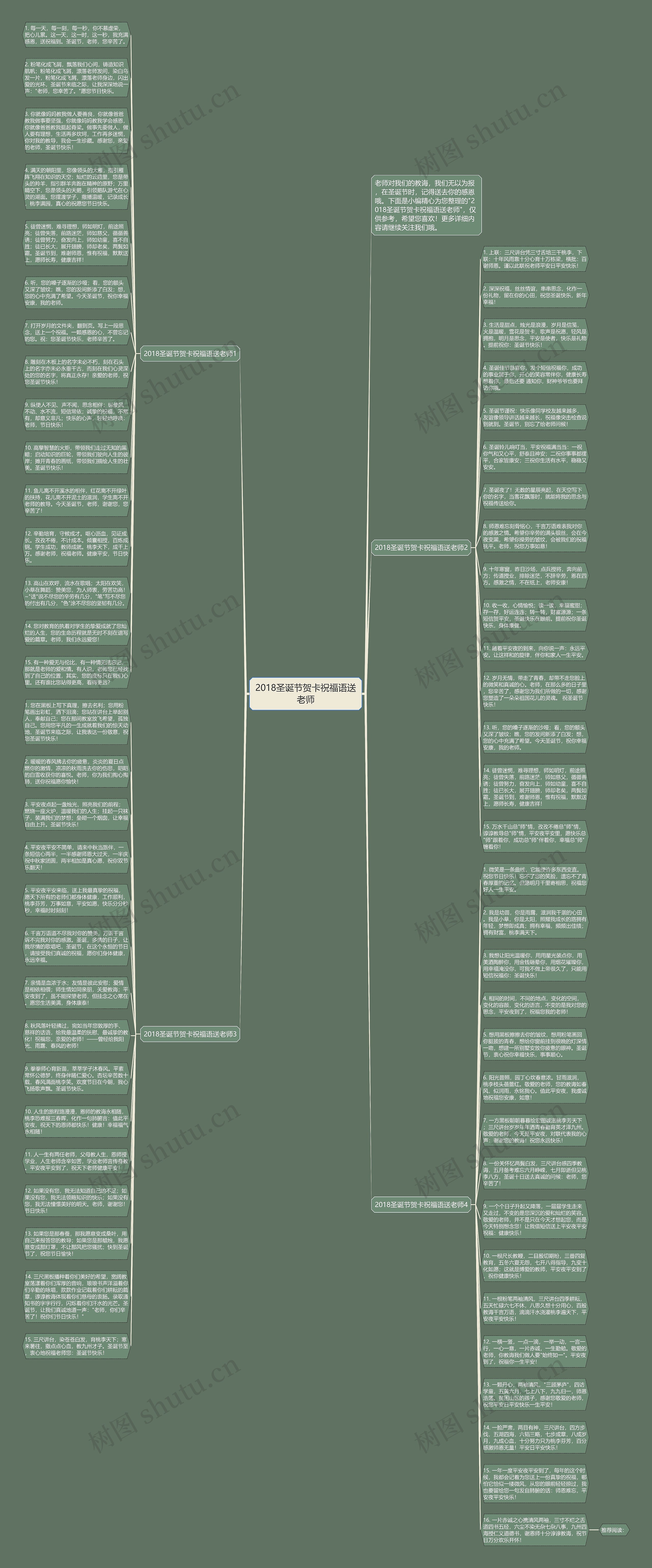 2018圣诞节贺卡祝福语送老师思维导图