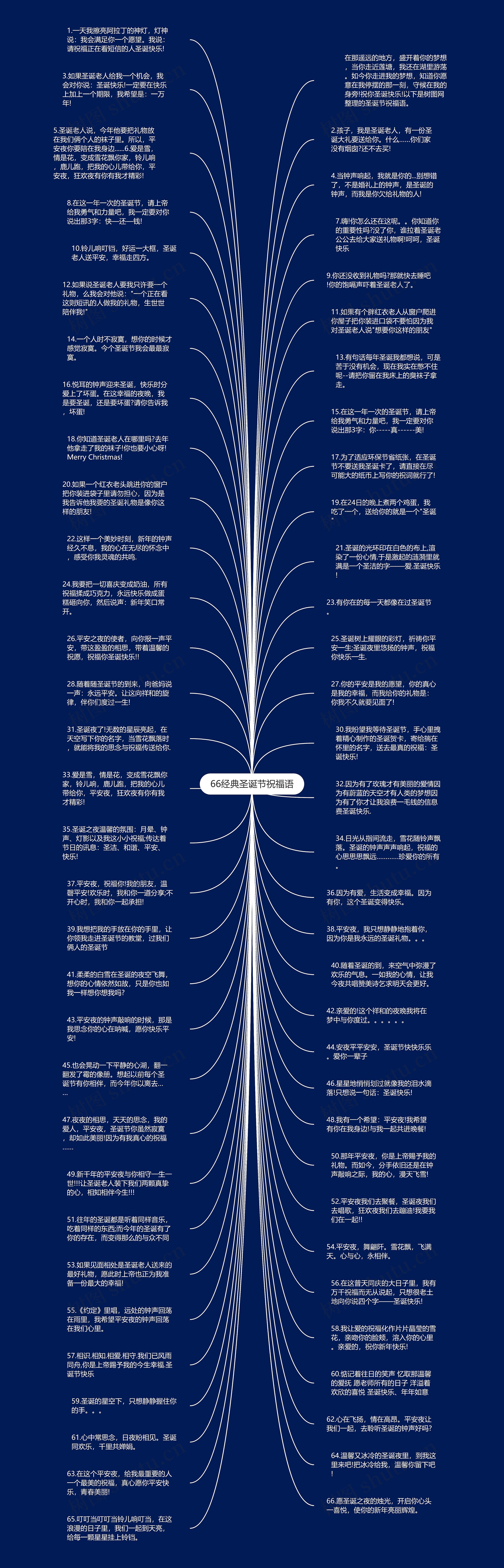 66经典圣诞节祝福语思维导图高清图 66经典圣诞节祝福语思维导图