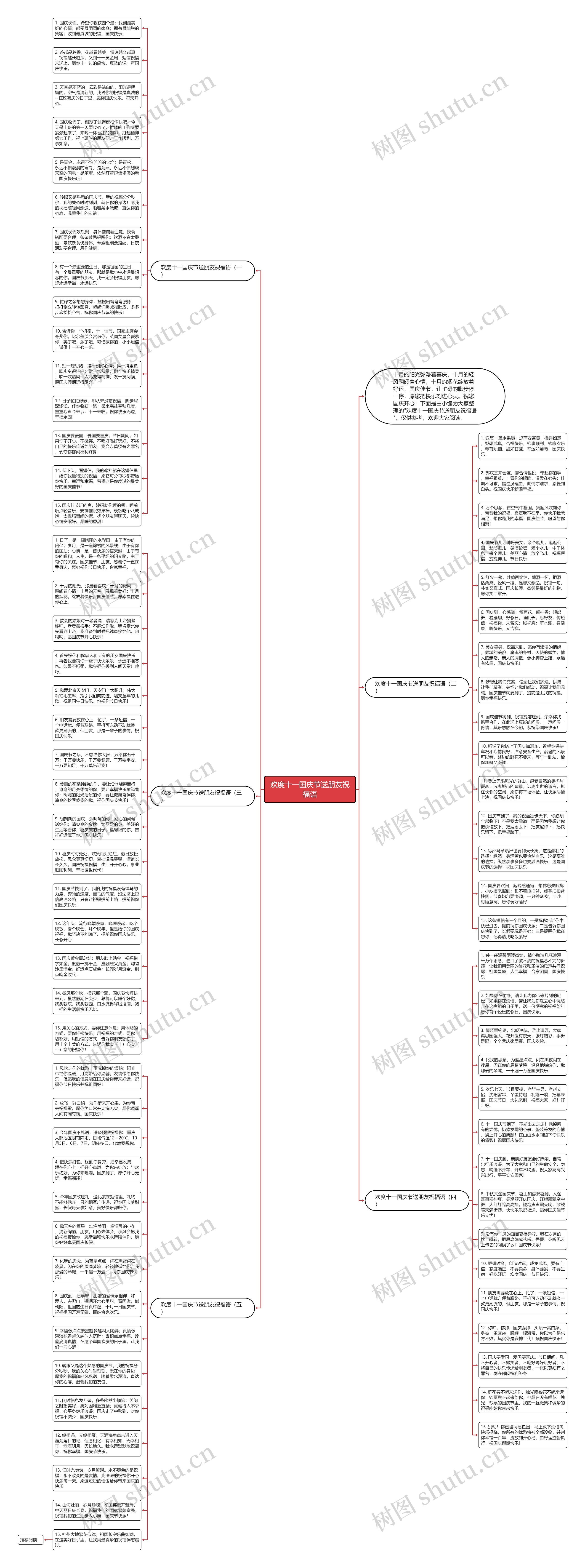 欢度十一国庆节送朋友祝福语思维导图