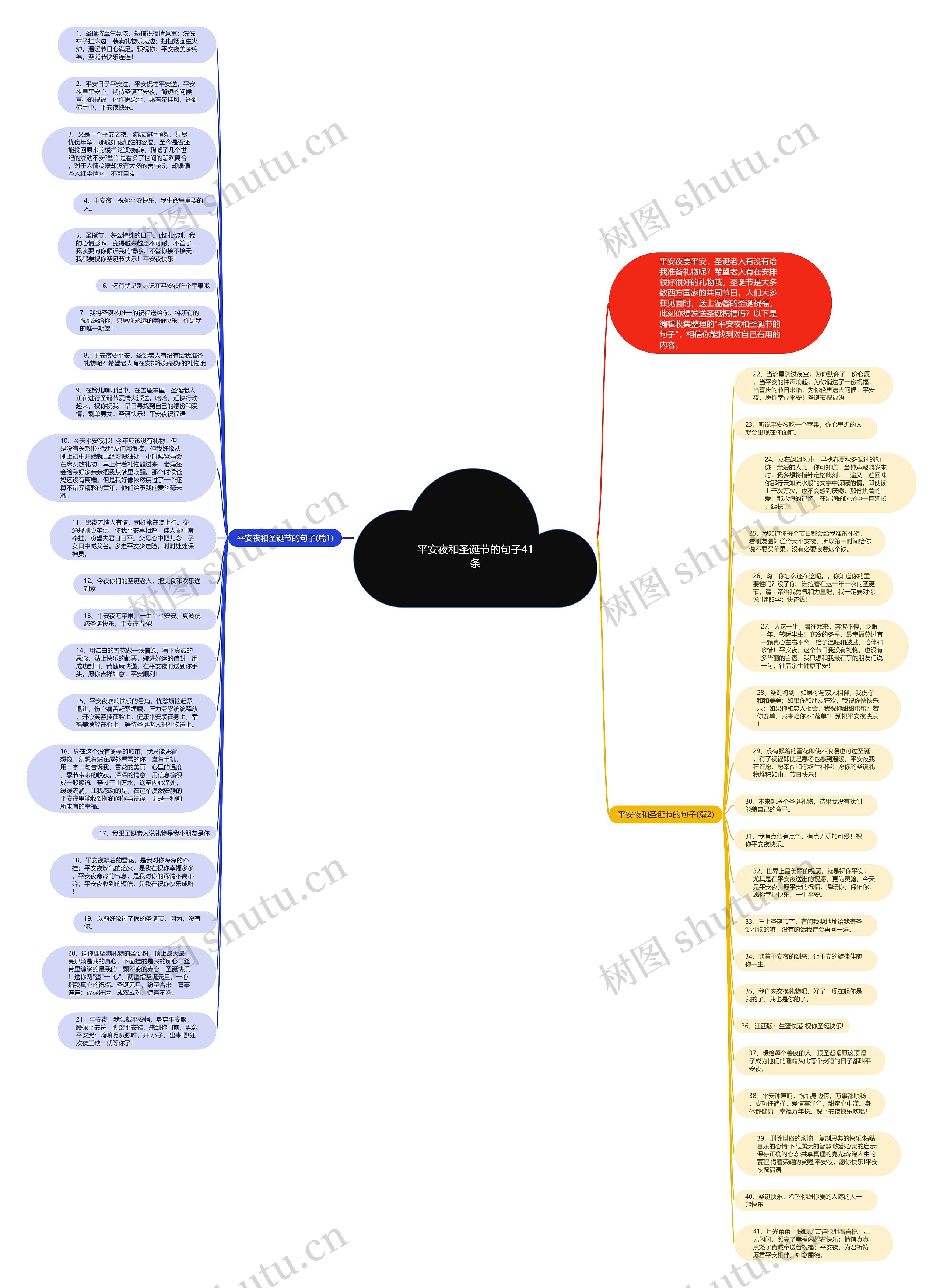 平安夜和圣诞节的句子41条思维导图