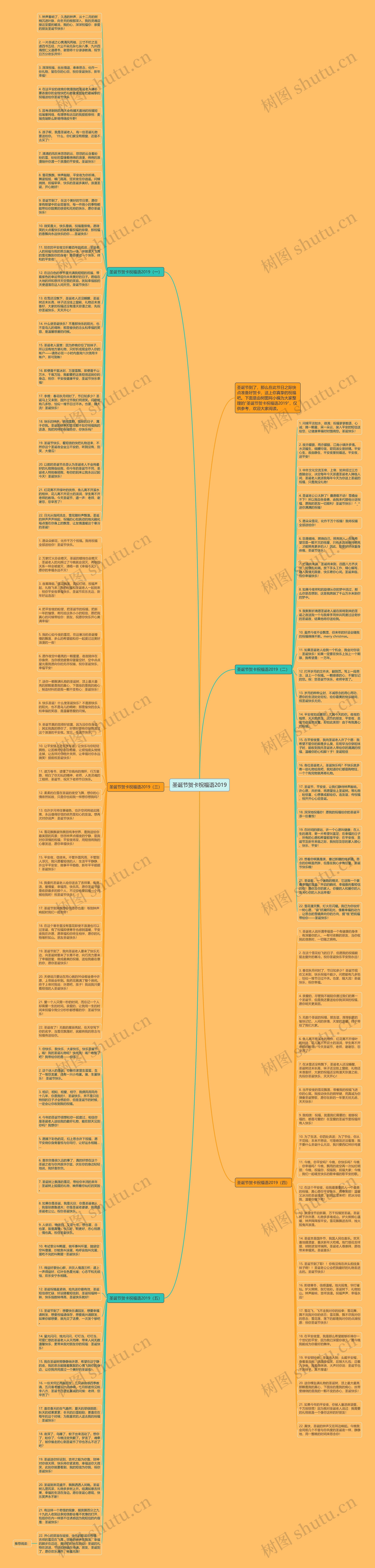 圣诞节贺卡祝福语2019思维导图