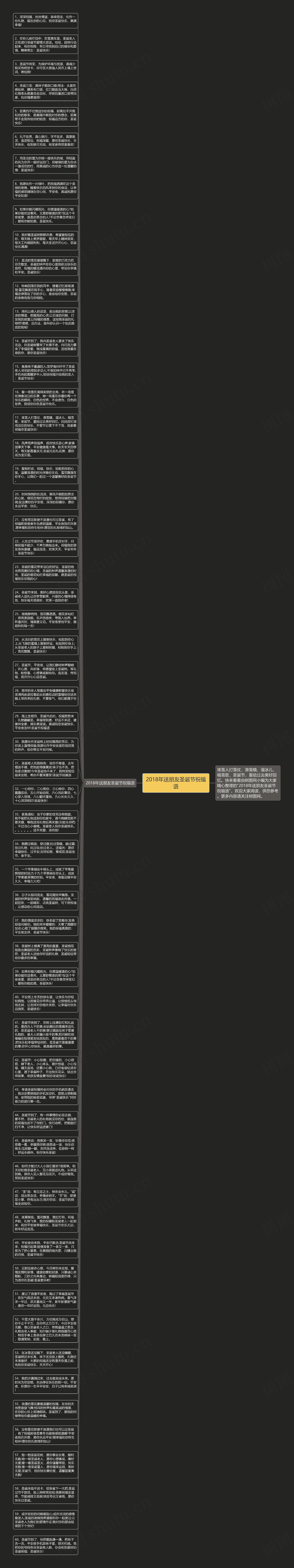 2018年送朋友圣诞节祝福语思维导图