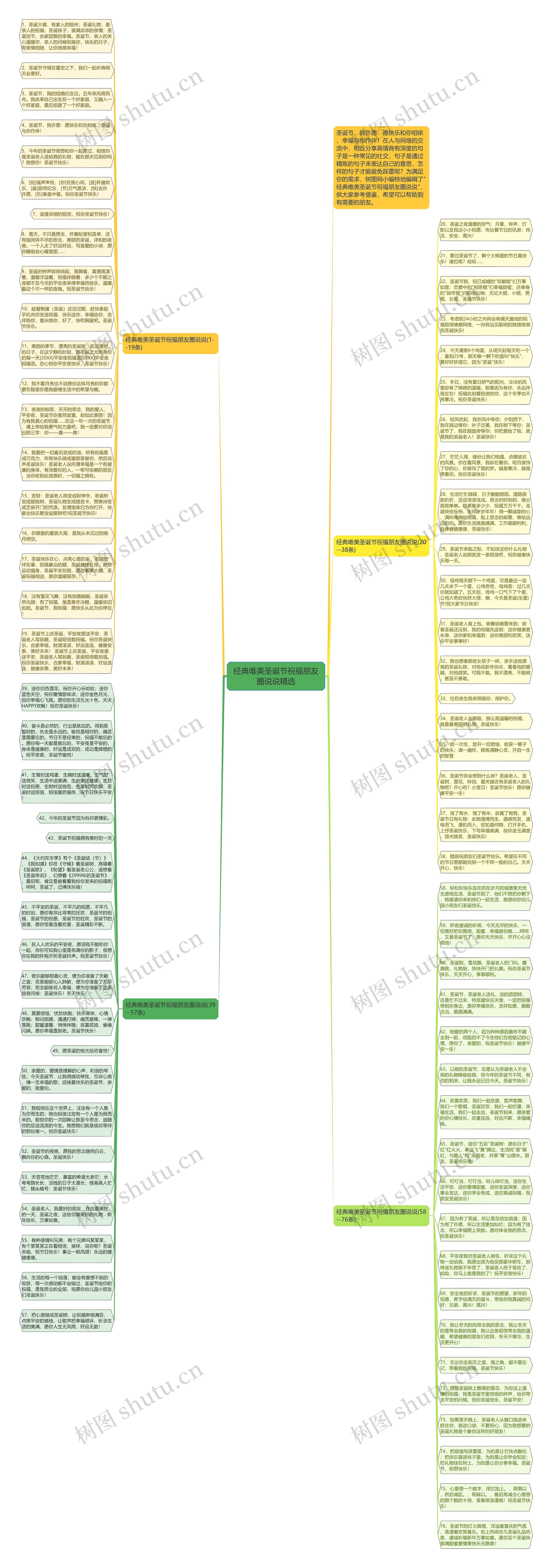 经典唯美圣诞节祝福朋友圈说说精选思维导图