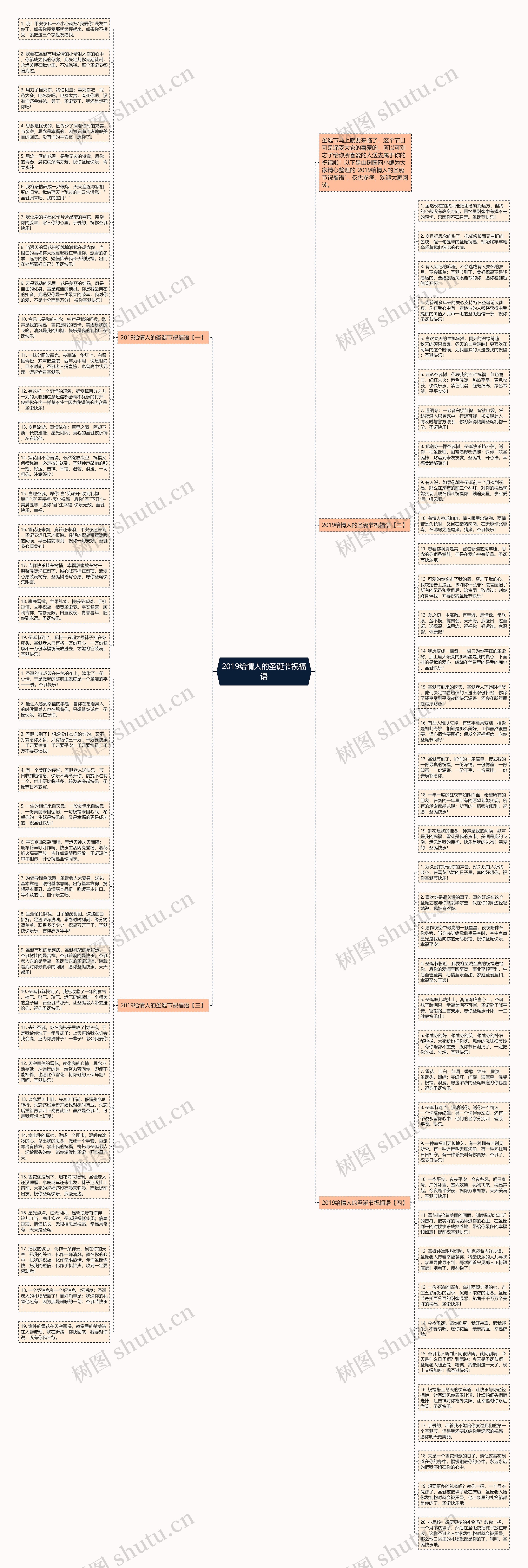 2019给情人的圣诞节祝福语思维导图