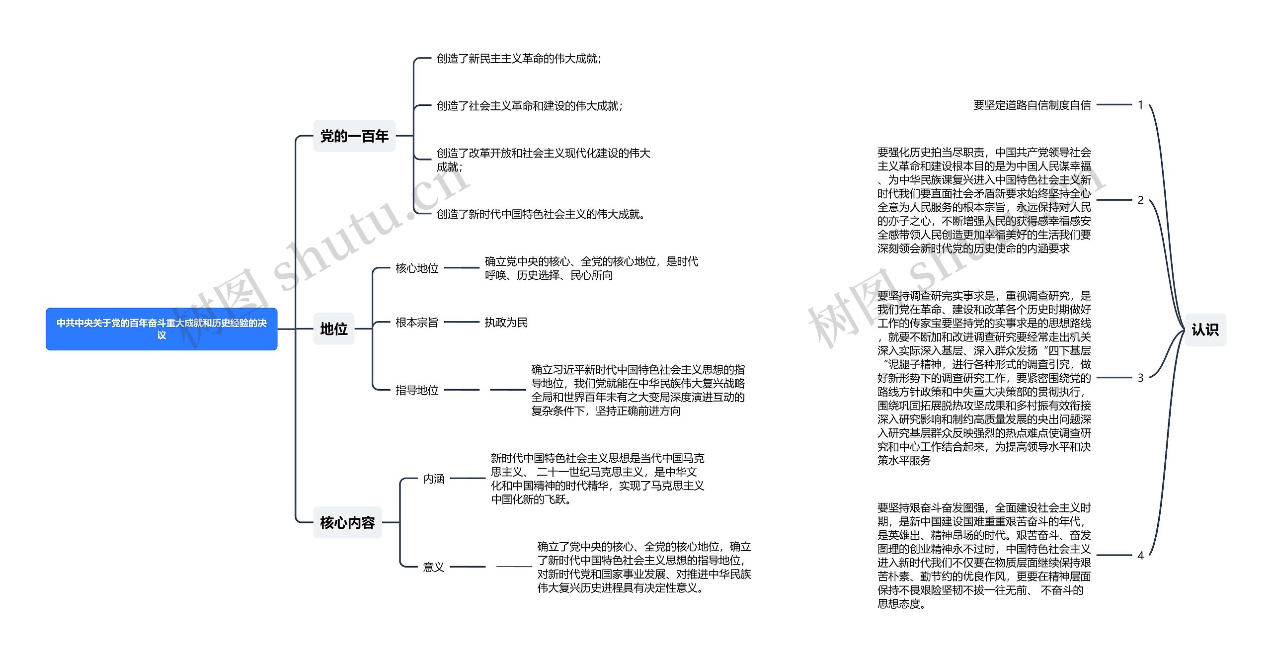 ﻿中共中央关于党的百年奋斗重大成就和历史经验的决议