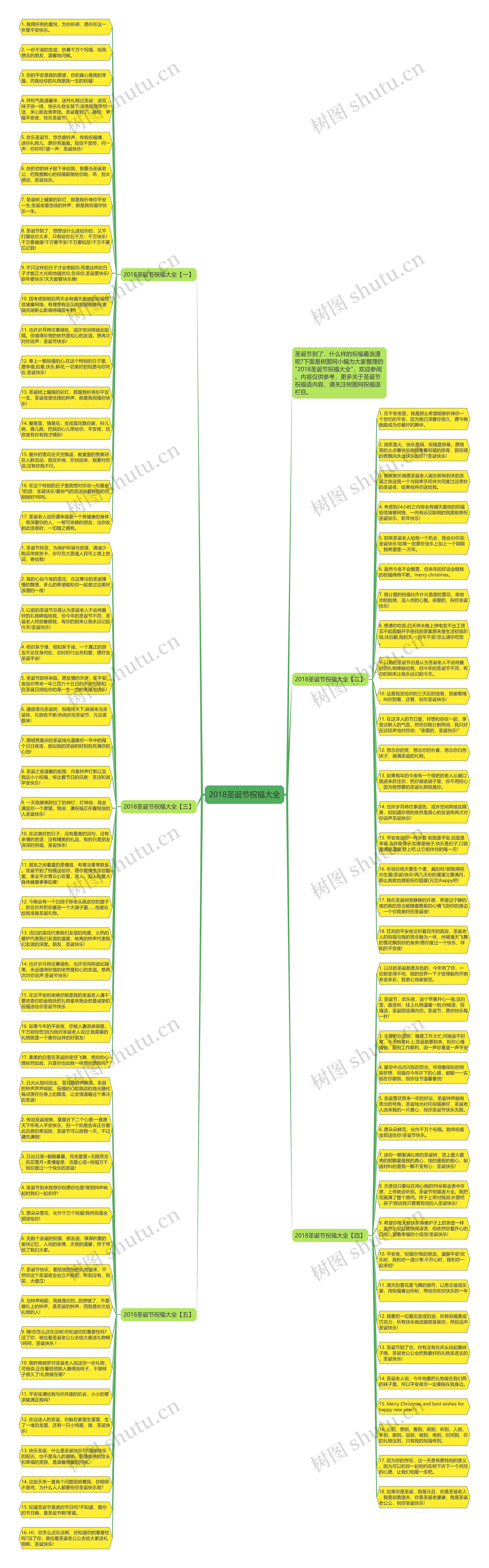 2018圣诞节祝福大全思维导图