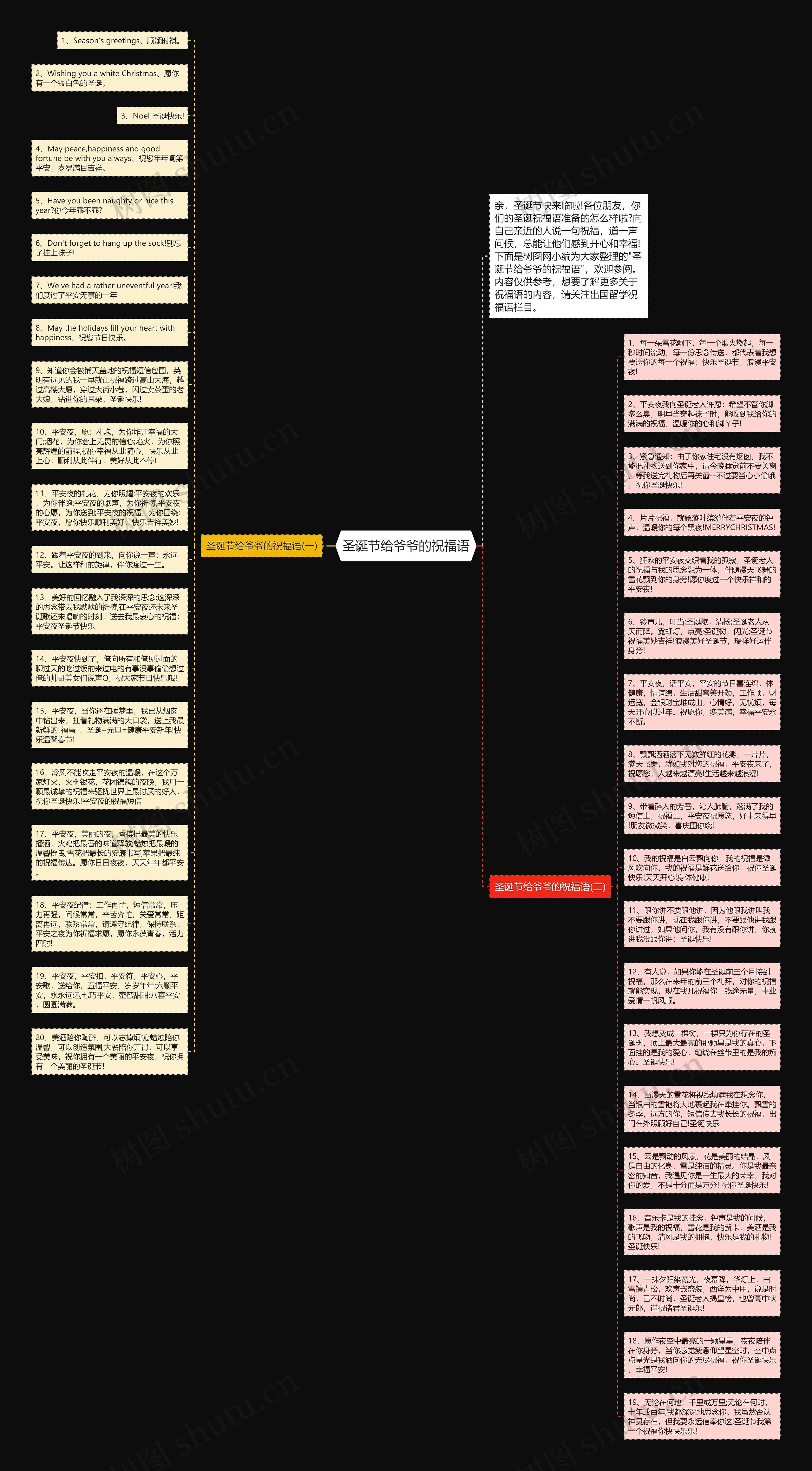 圣诞节给爷爷的祝福语思维导图