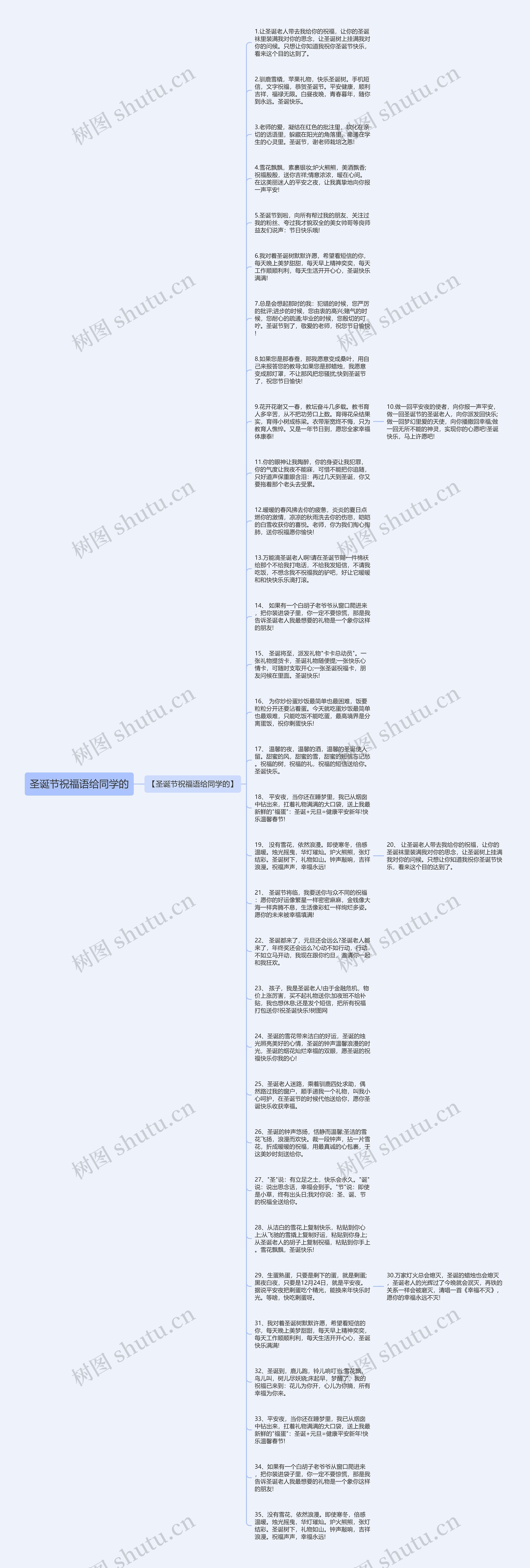 圣诞节祝福语给同学的思维导图