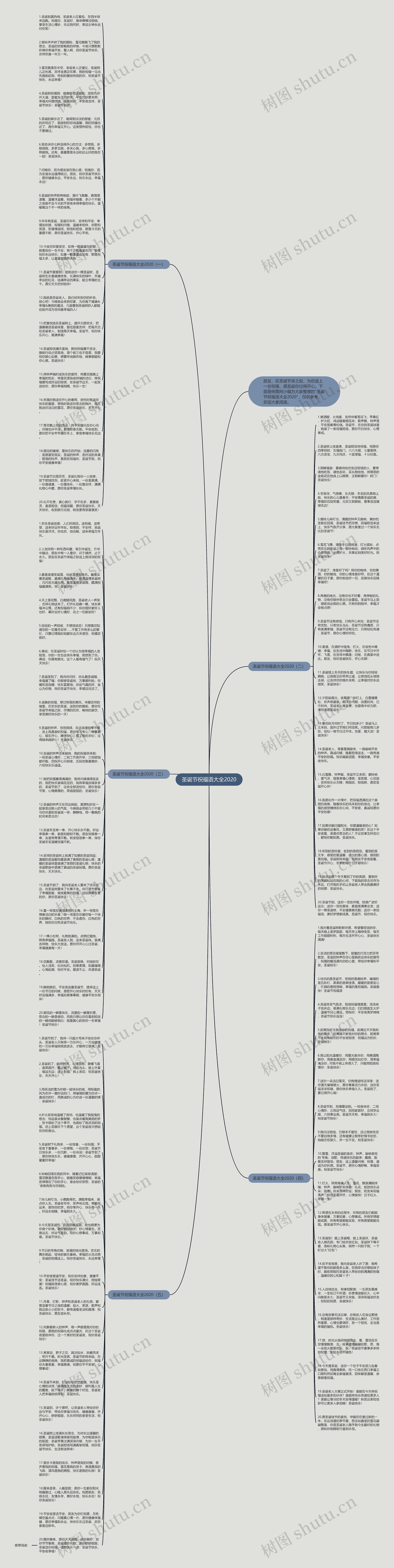 圣诞节祝福语大全2020思维导图