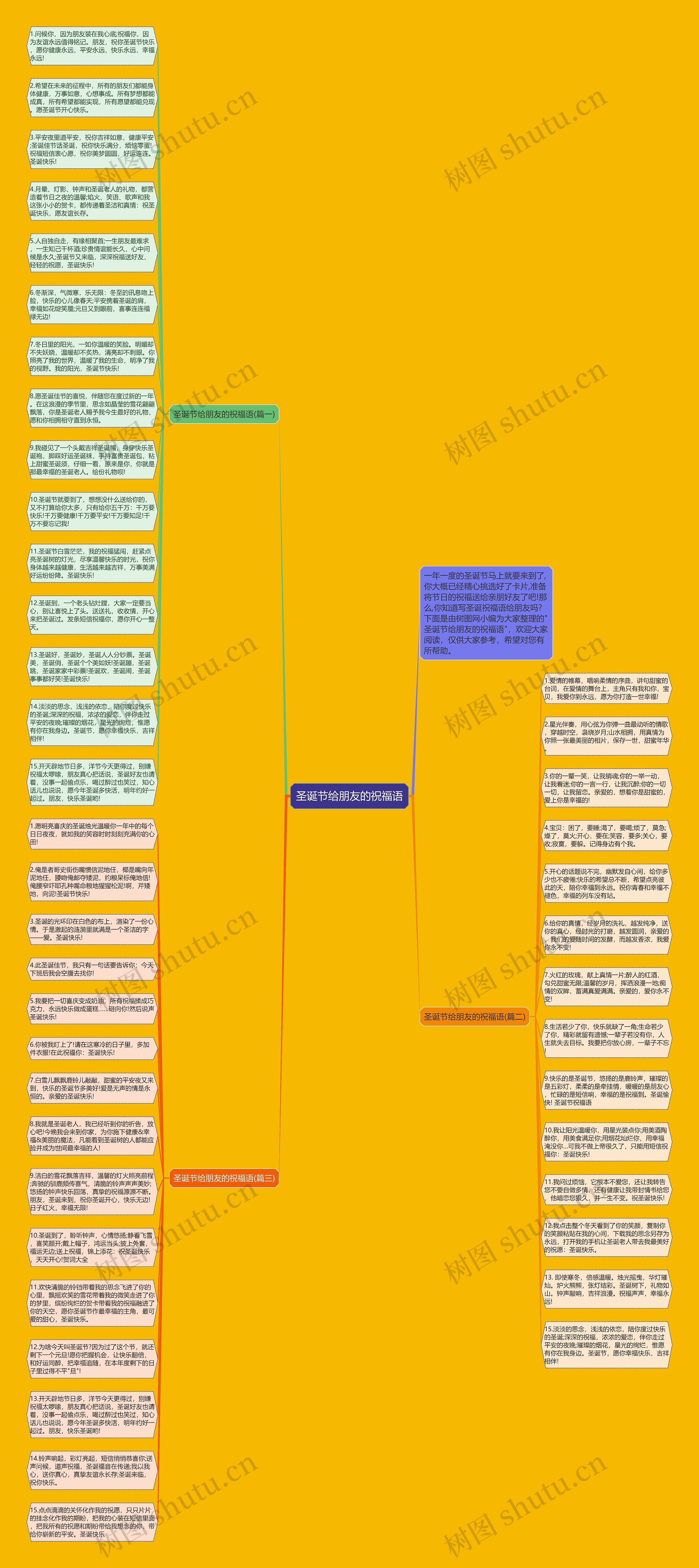 圣诞节给朋友的祝福语思维导图