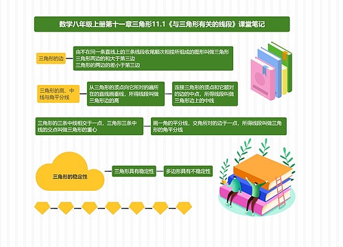 数学八年级上册第十一章三角形11.1《与三角形有关的线段》课堂笔记