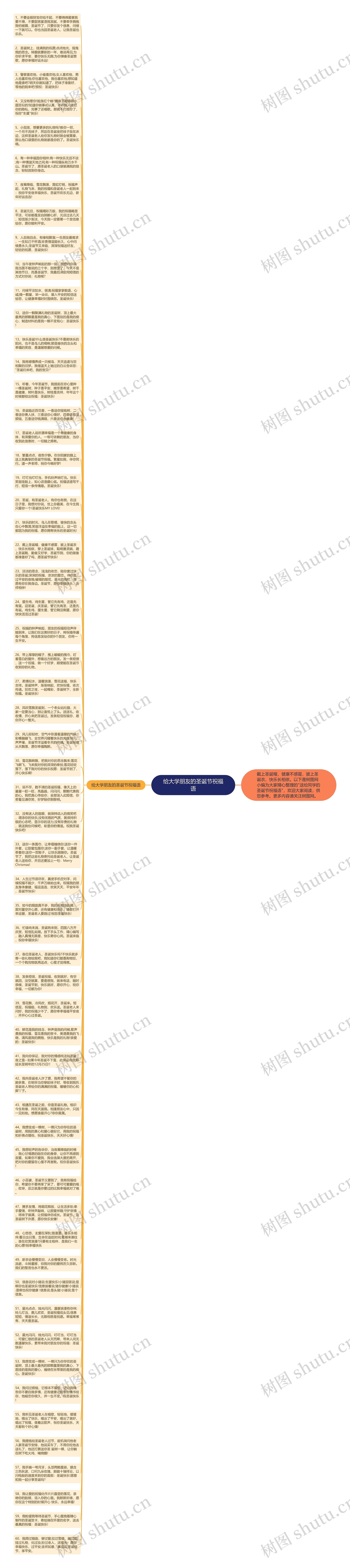 给大学朋友的圣诞节祝福语思维导图