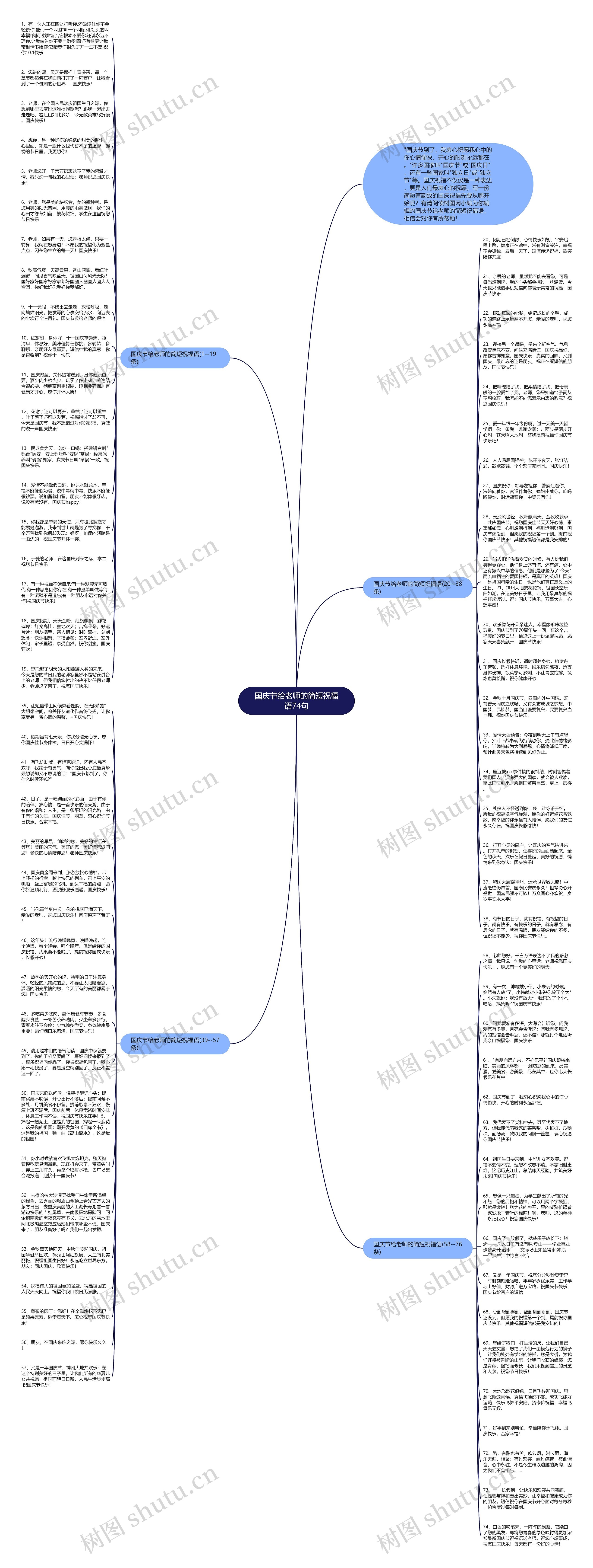 国庆节给老师的简短祝福语74句思维导图