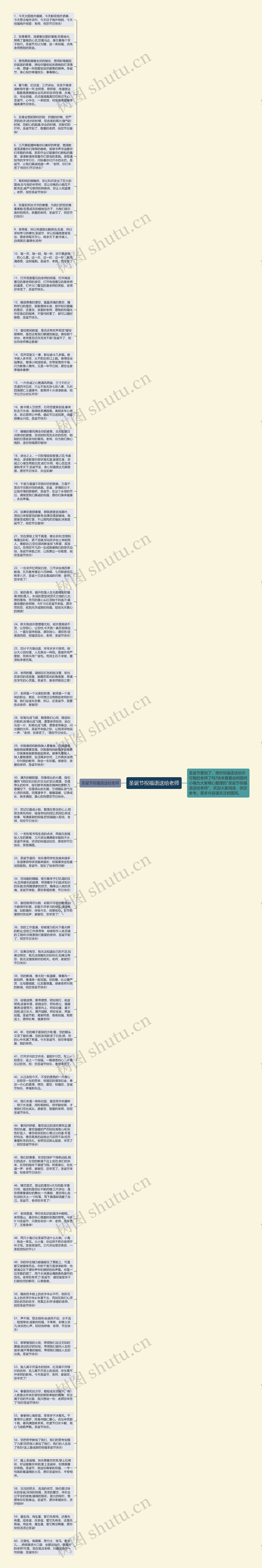 圣诞节祝福语送给老师思维导图