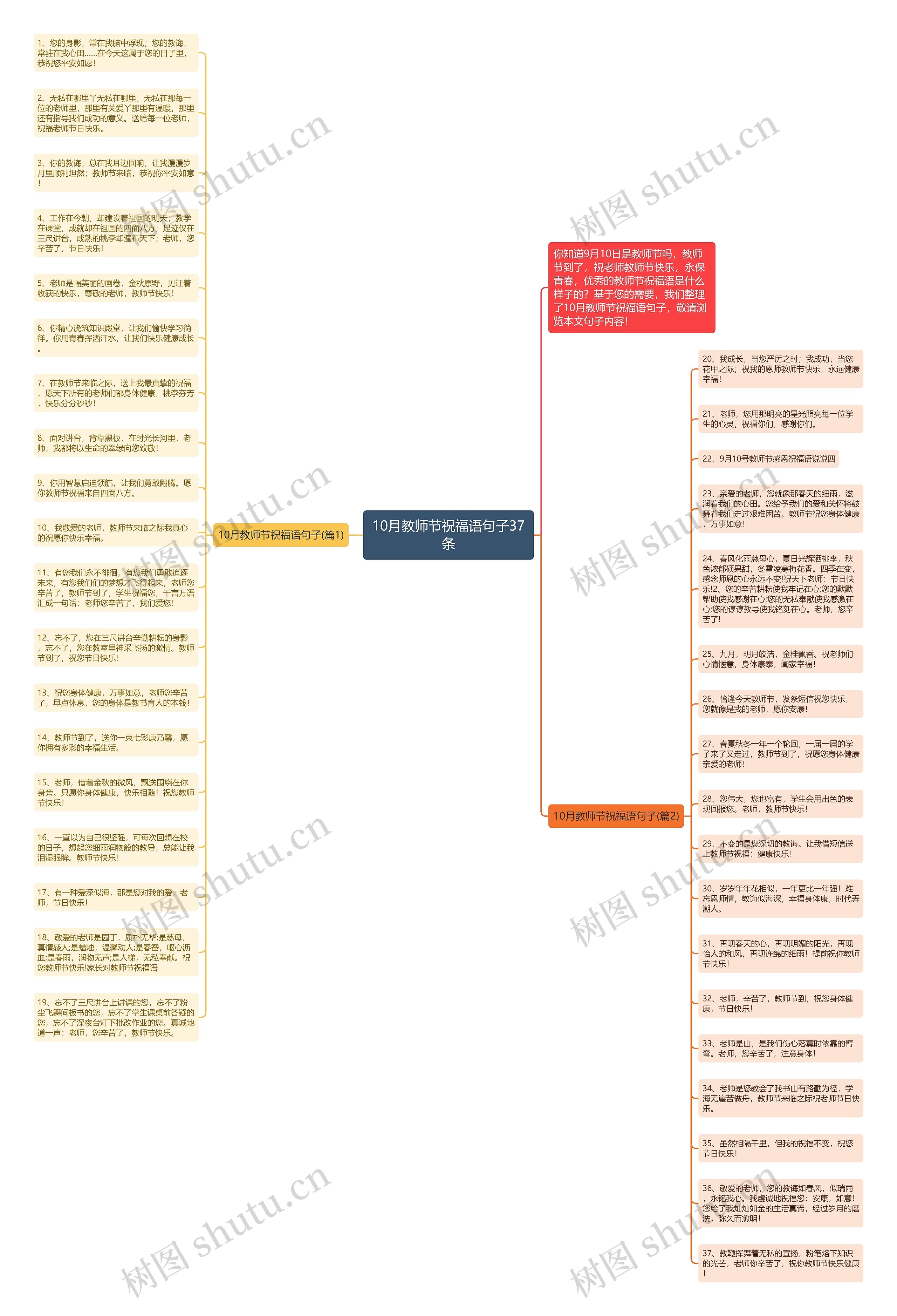 10月教师节祝福语句子37条思维导图