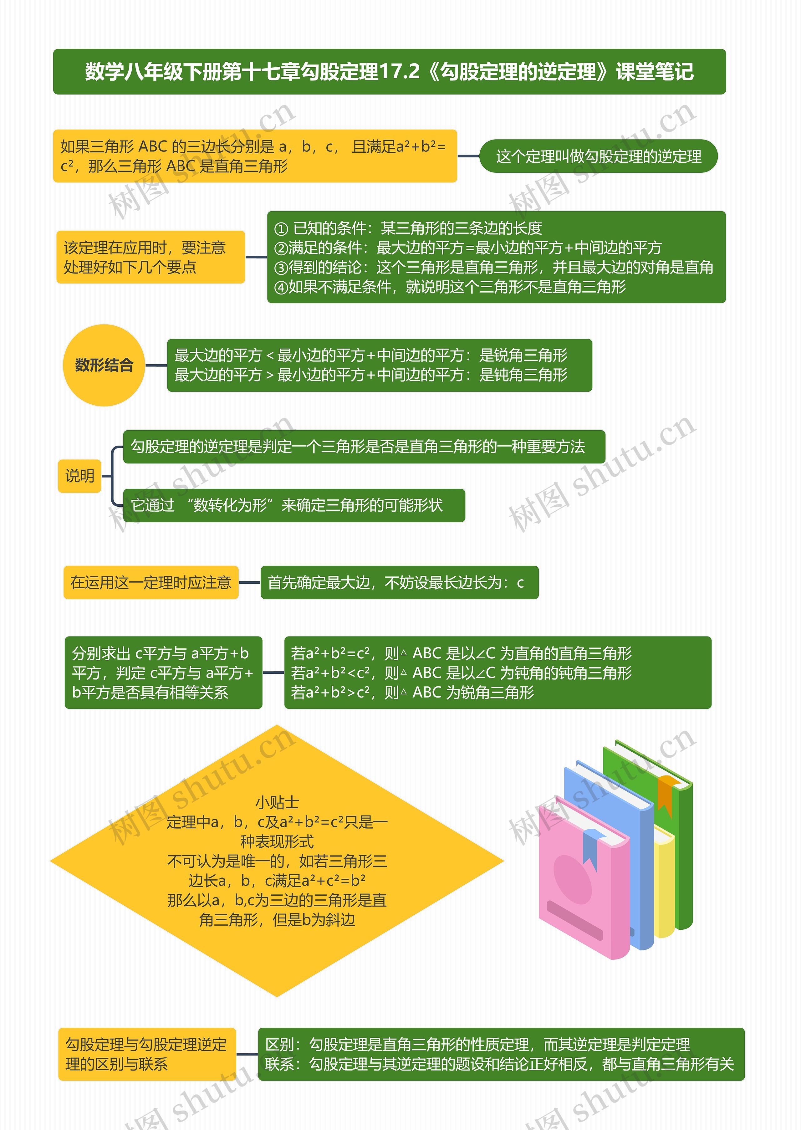 数学八年级下册第十七章勾股定理17.2《勾股定理的逆定理》课堂笔记