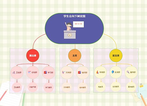 学生会向下树状图