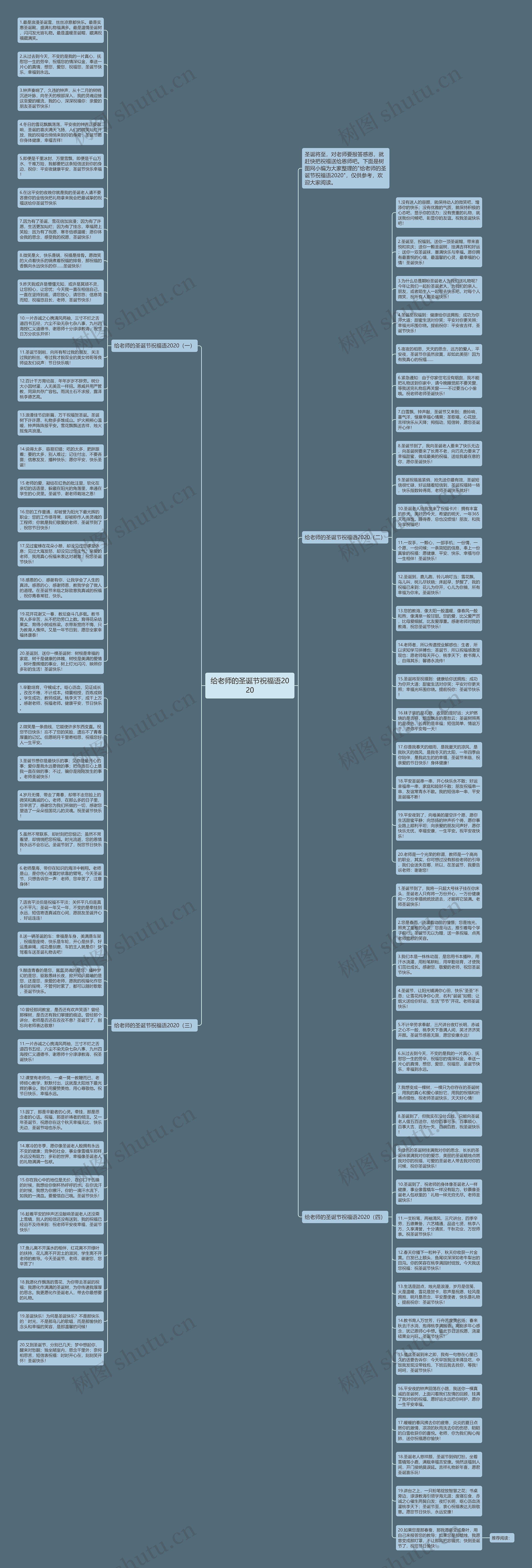 给老师的圣诞节祝福语2020思维导图