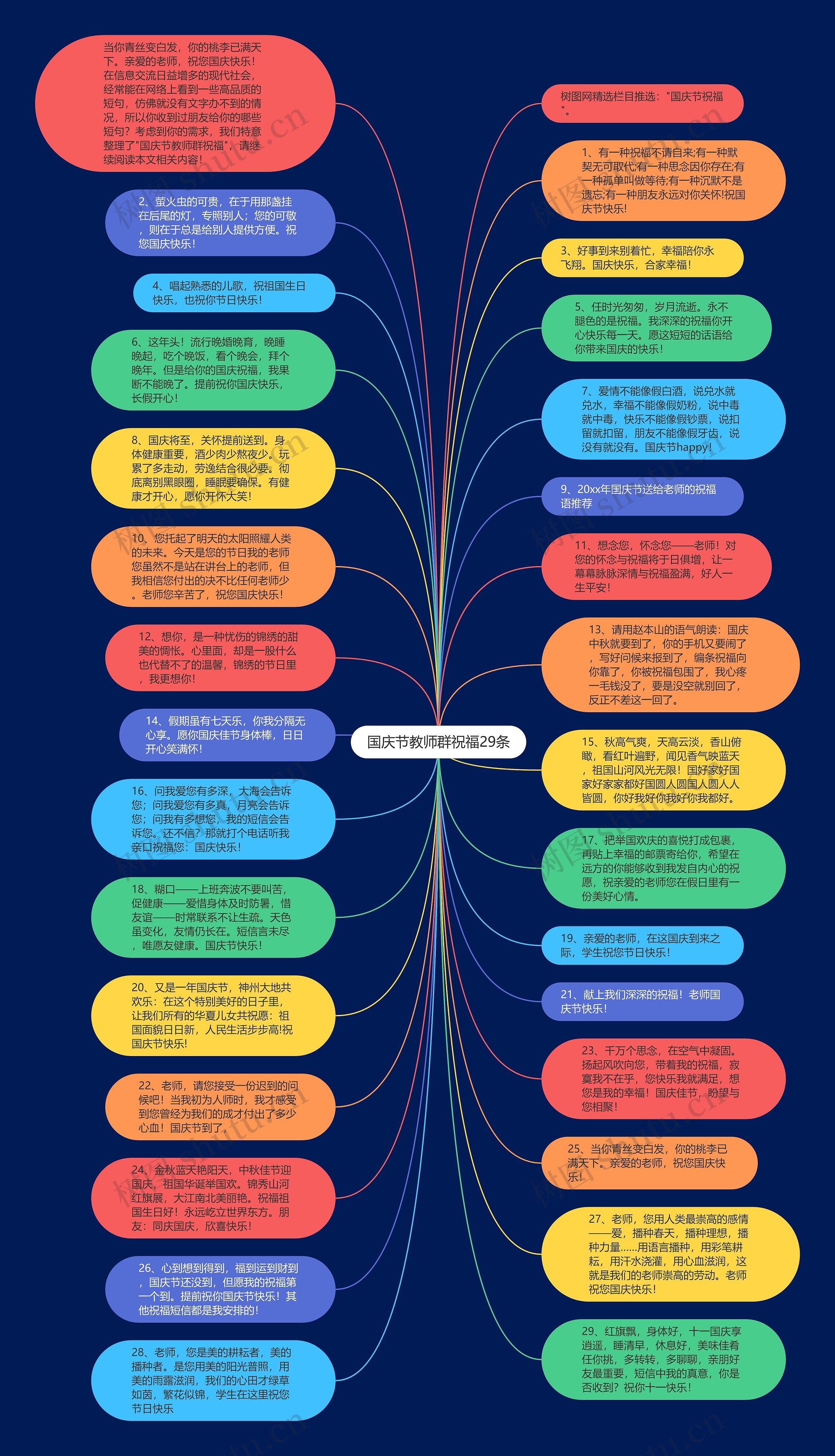 国庆节教师群祝福29条思维导图