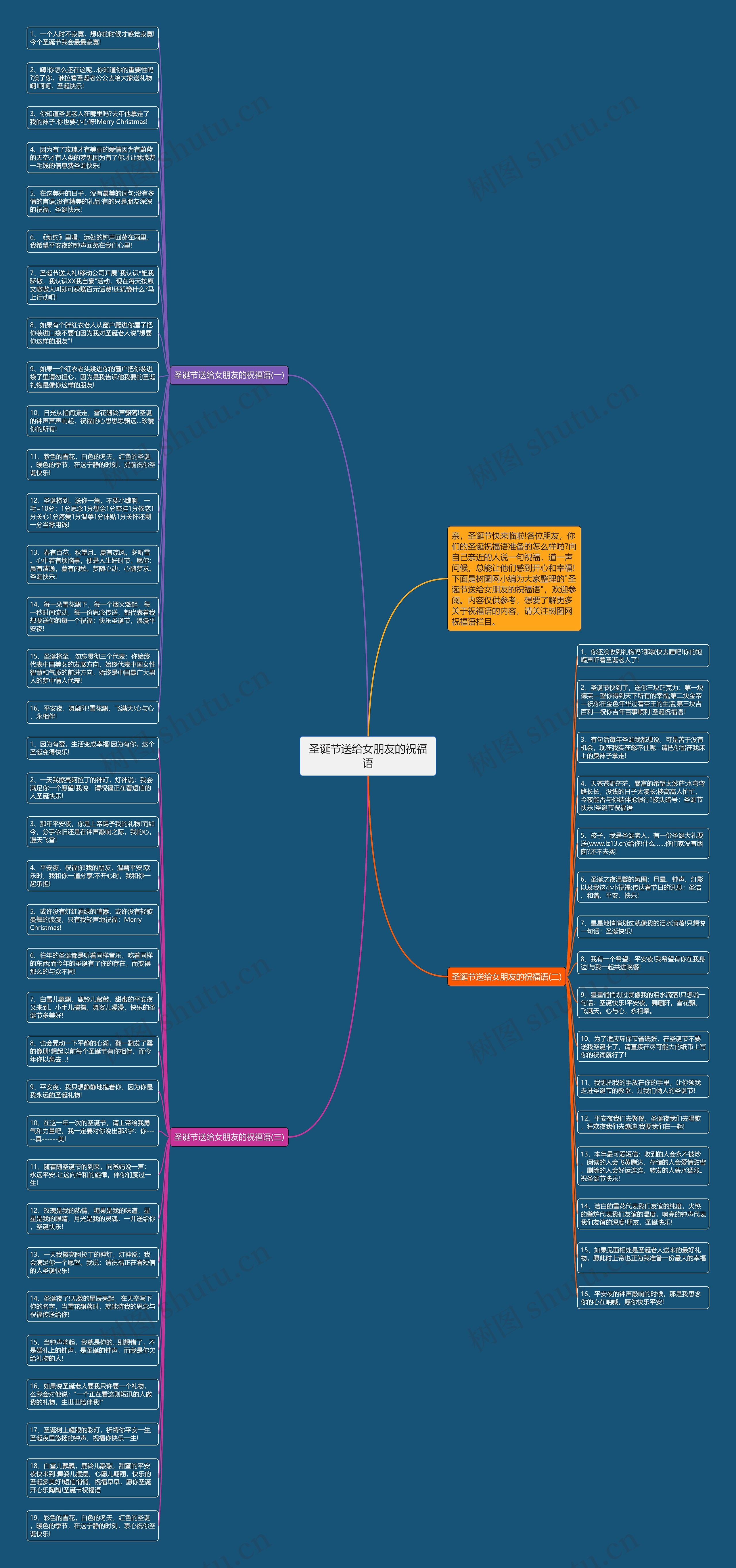 圣诞节送给女朋友的祝福语思维导图