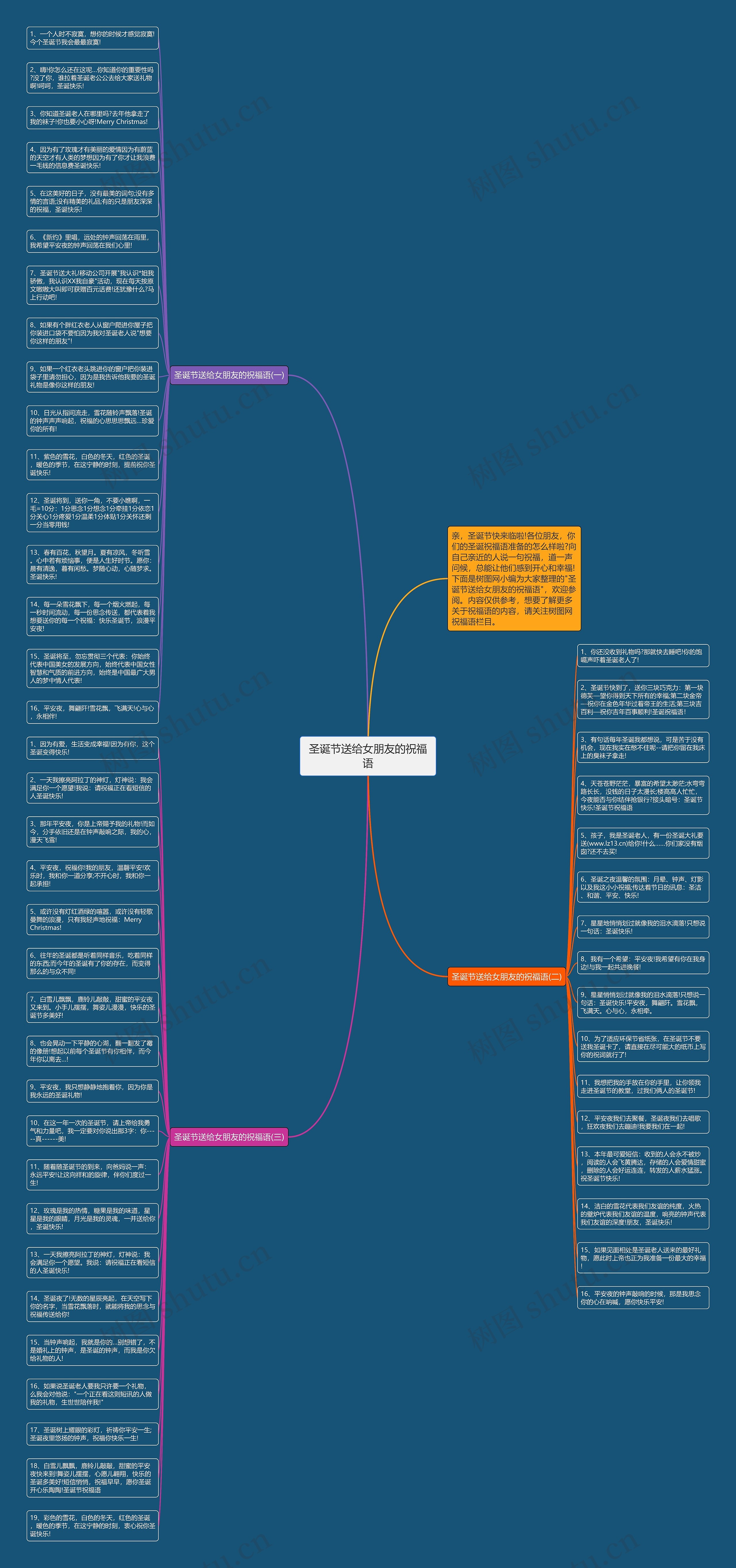 圣诞节送给女朋友的祝福语思维导图高清图 圣诞节送给女朋友的祝福语思维导图